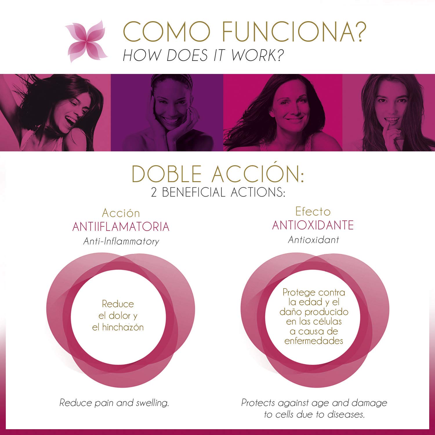 Libifeme Gla Extra - Reduce los Sintomas del Sindrome Premenstrual - Calambres Abdominales Dolor de Cabeza Tensión en Senos Ansiedad e Irritabilidad - Aceite de y Vitamina E, Onagra, 30 Pastillas