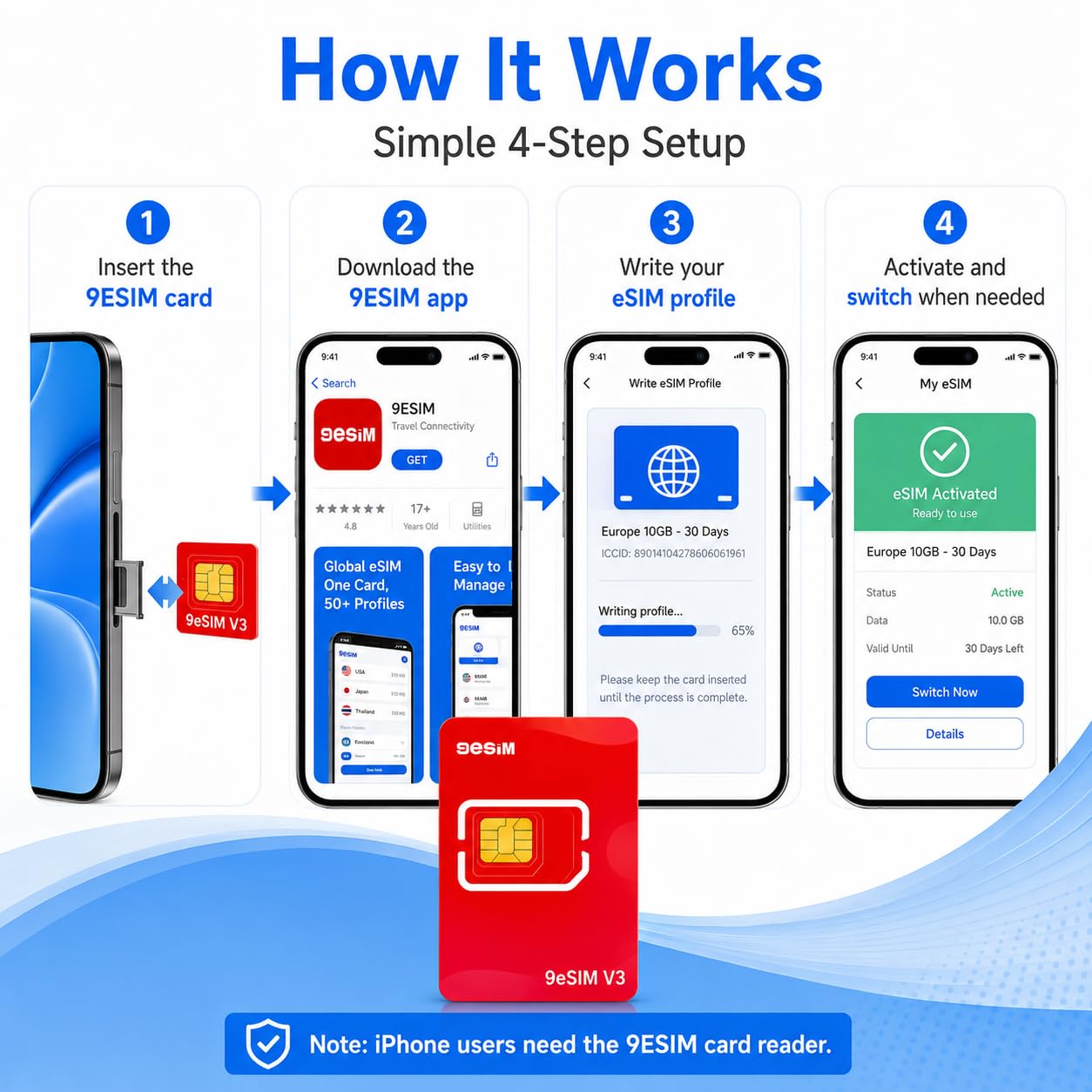 9esimo v3 adaptatore SIM illimitato per telefoni Android sbloccati Viaggi internazionali Europa, USA, Giappone, Cina (scheda fisica eSIM)