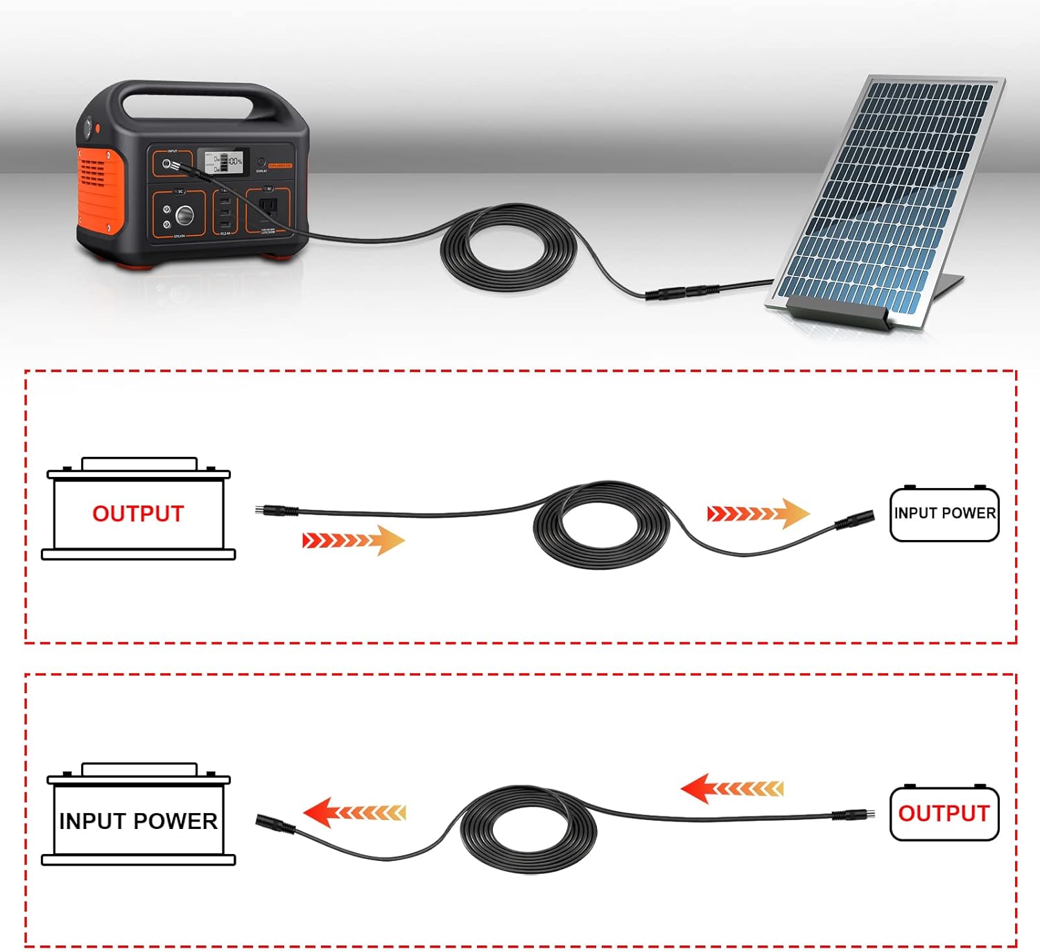 iGreely 8mm Extension Cable DC 8020 Cord Compatible with Jackery 1500 2000 for Solar Generator Portable Power Station and Solar Panel 14AWG (15Ft)