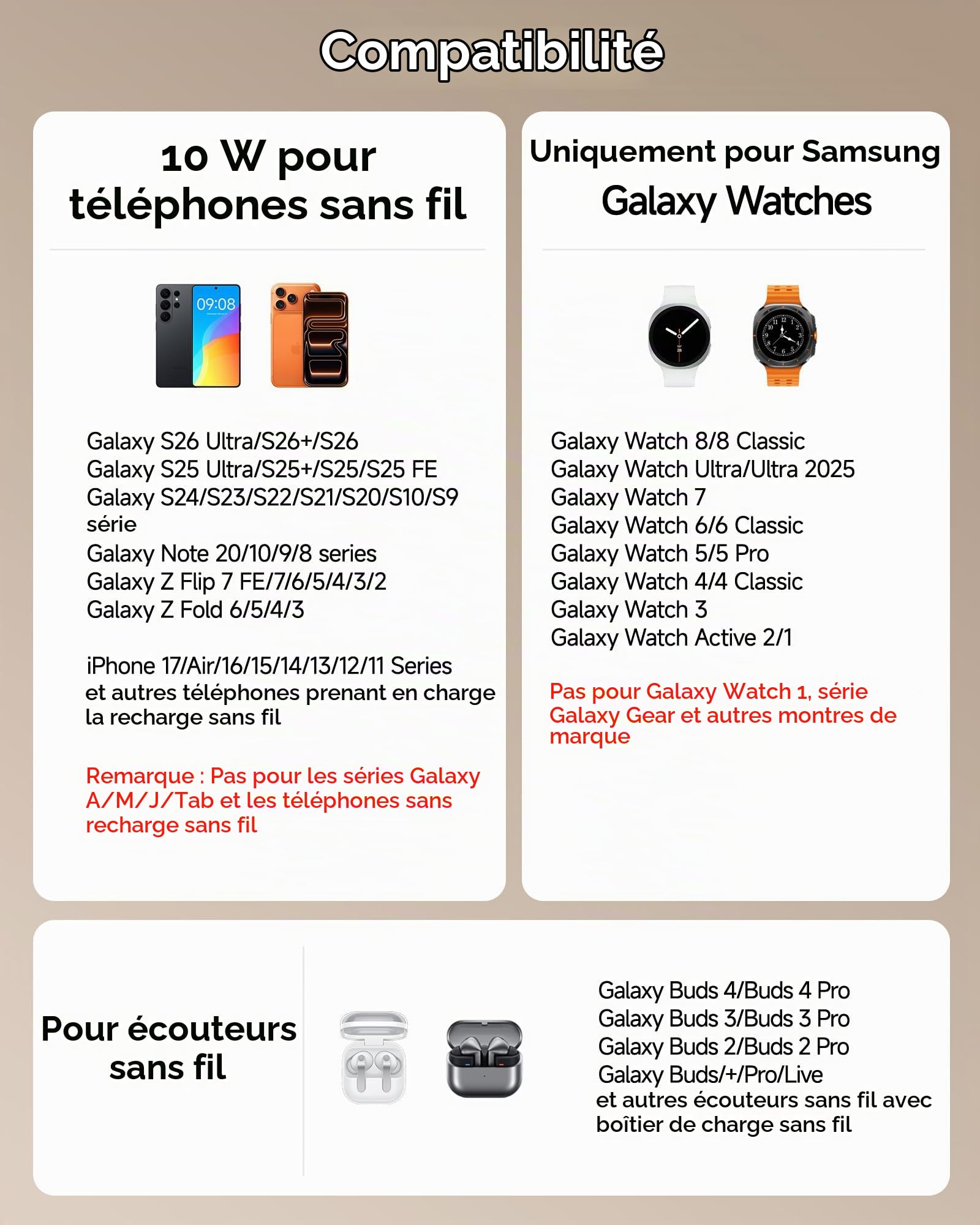 Chargeur Induction pour Samsung S26 Ultra/S26+/S26/S25/S24/S23/Z Flip7, Station de Charge sans Fil 3 en 1 pour Galaxy Watch 8/8 Classic/Ultra/7/6/5 Pro, Galaxy Buds4 Pro/4/3 (sans Adaptateur)