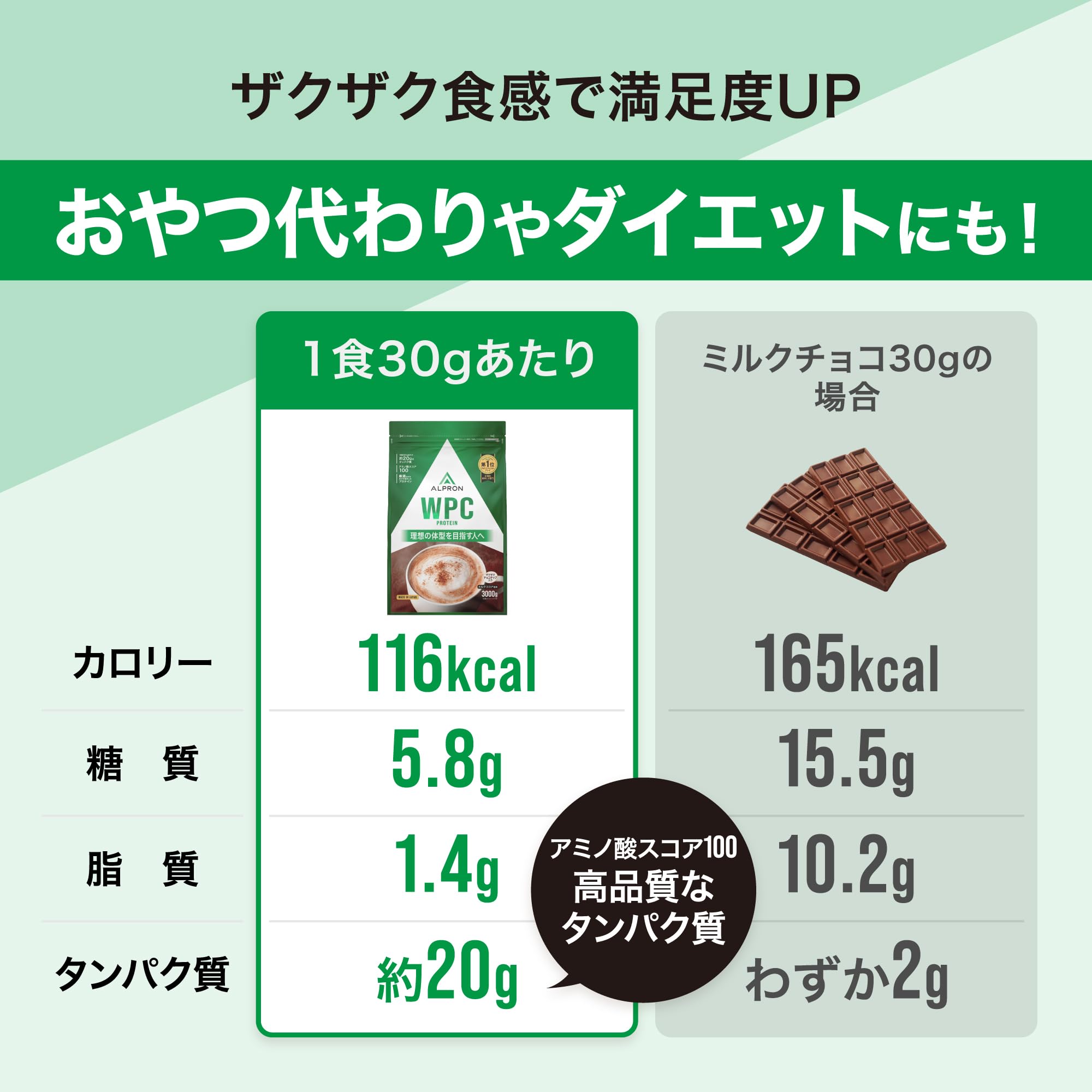 Amazon | アルプロン (ALPRON) ホエイ プロテイン 3kg WPC ミルク