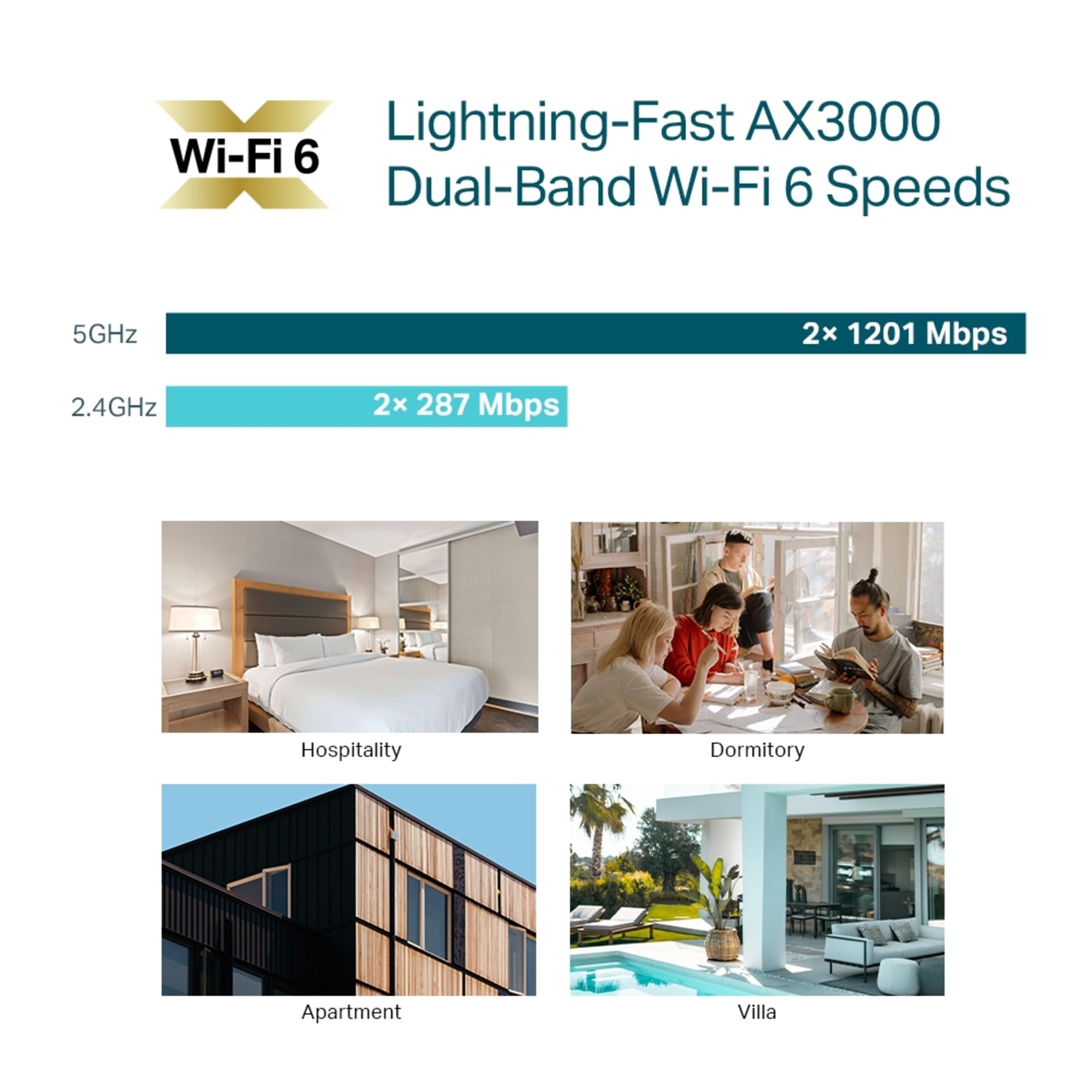 TP-Link Omada EAP650-Wall Point d'accès WiFi 6 AX3000 Murale, PoE 802.3af/at, Gigabit Ethernet