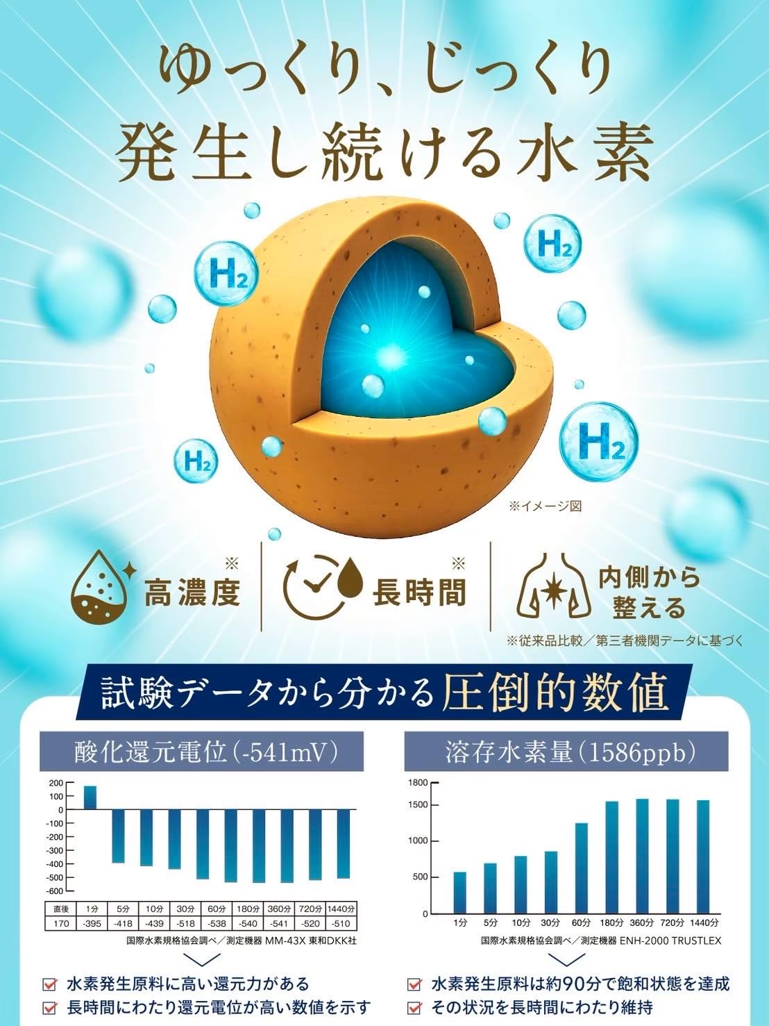 Amazon | 水素サプリ 無限∞水素 （INFINITY H2） 48時間持続 高濃度