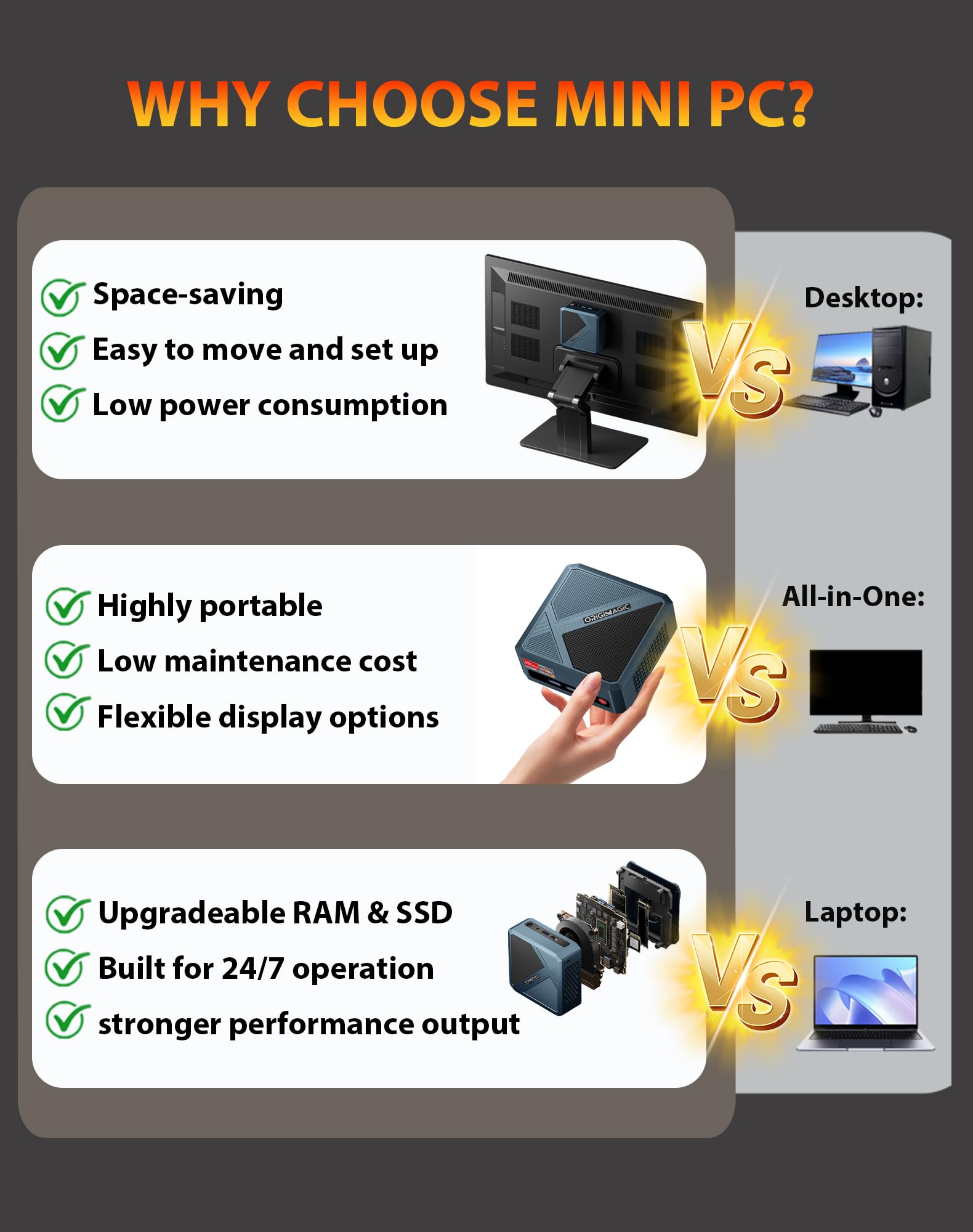 origimagic N1 Lite Mini PC,con Ryzen 7 5700U(fino a 4,3GHz),16G RAM 3200Mhz 512GB M.2 NVME SSD Mini Desktop PC,Dual HDMI 2.0/Type-C/WiFi 6/BT 5.2/RJ45 LAN/WOL/Auto Power On