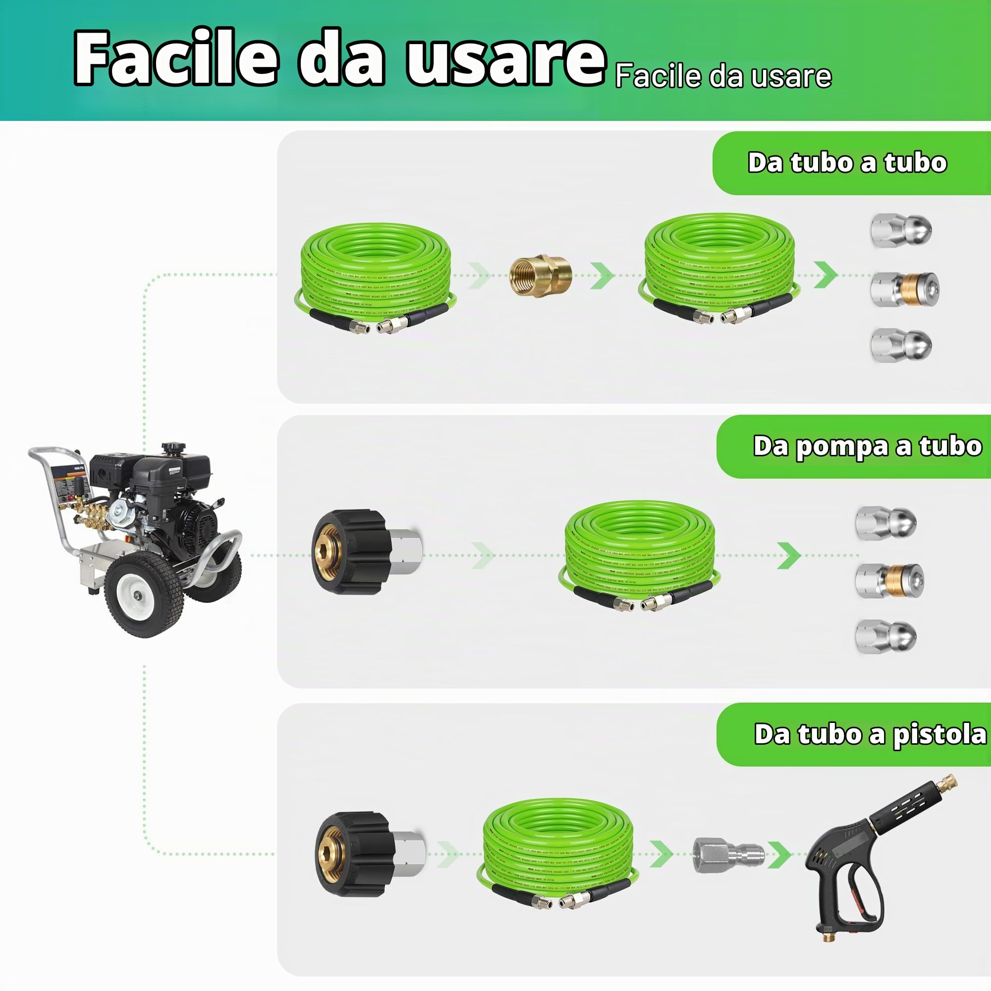 Tubo per Idropulitrice ad Alta Pressione 15 Metri, 4000 PSI, 275 BAR, Ecologico, Flessibile e Durevole, Adatto per Idropulitrici, con Raccordi e Adattatore in Ottone