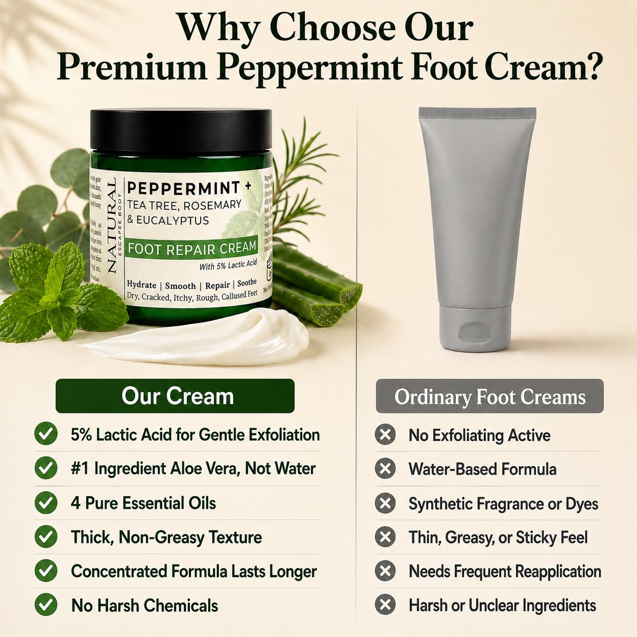 Natural Escapes Peppermint Foot Cream with 5% Lactic Acid