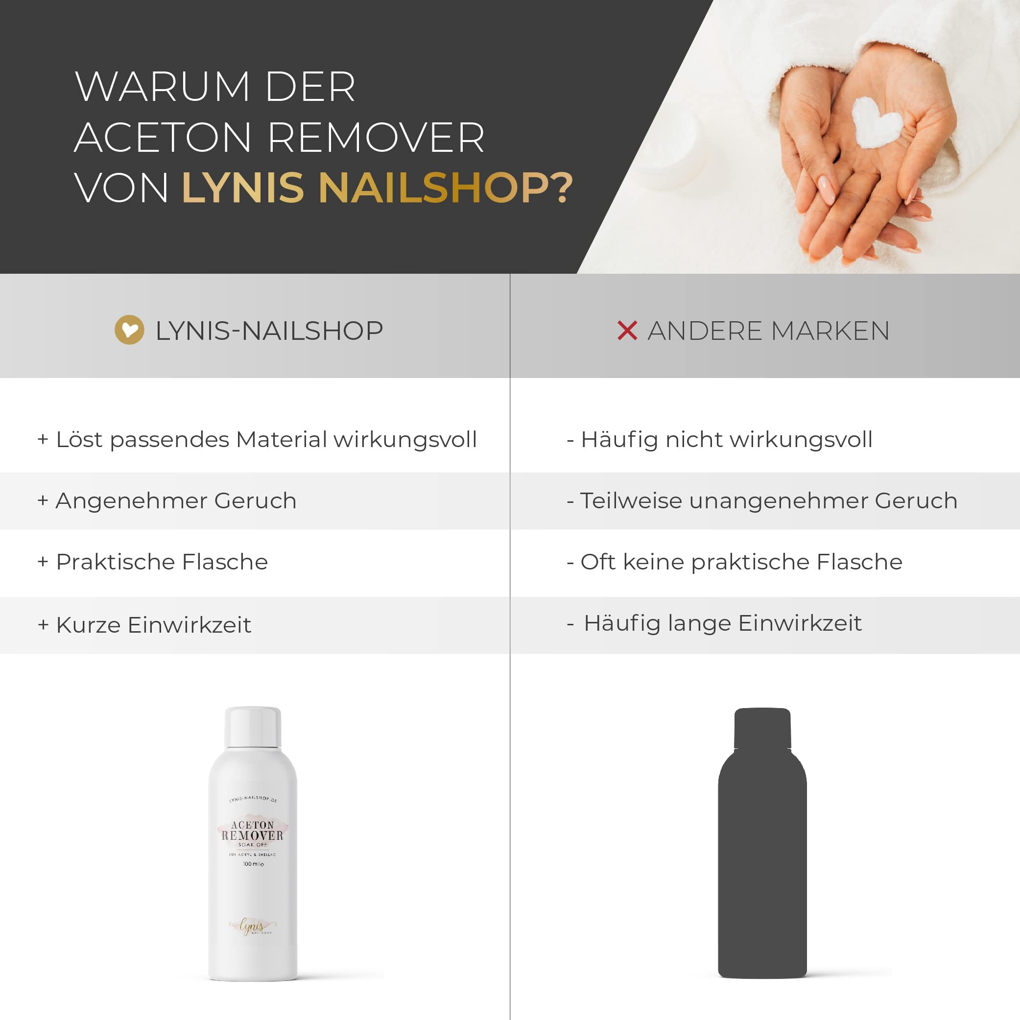 Aceton Remover 100ml fr Acryl & Gelpolish, Entferner fr, Gellack &  Acrylmodellagen, Aufweichen & sanftes Ablsen ohne Abfeilen, FrRemover  Folien & Soak Off Schalen, Lynis-Nailshop.de : Amazon.de: Kosmetik
