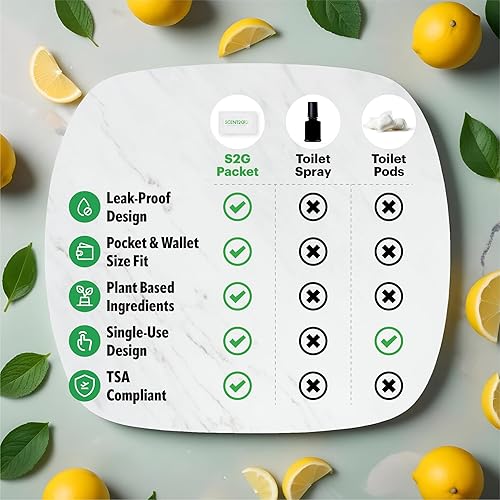 Miniatura 5 de Scent2Go Fragancia en polvo para inodoro, paquete discreto de tamaño de viaje, diseño de bloqueo de fugas, fórmula a base de plantas, limón + menta,
