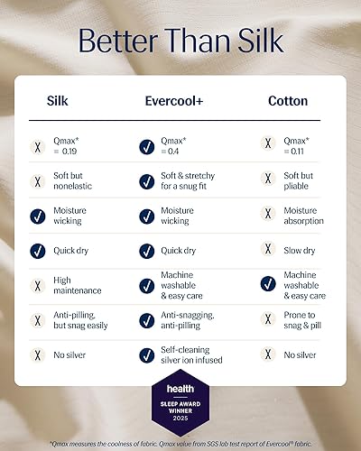 Miniatura 5 de REST Compre 2 OBTENGA 25% de descuento: Evercool Comforter Plus Paquete de sábana bajera con un 25% de descuento, en Snow Ivory, Queen Size