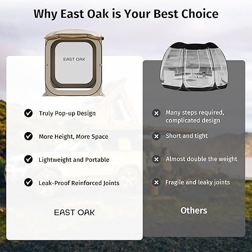 Miniatura 8 de EAST OAK Tienda de campaña desplegable de 6 x 6 pies con malla  Casa de pantalla para exteriores con 4 parasoles  Toldo instantáneo con bolsa de