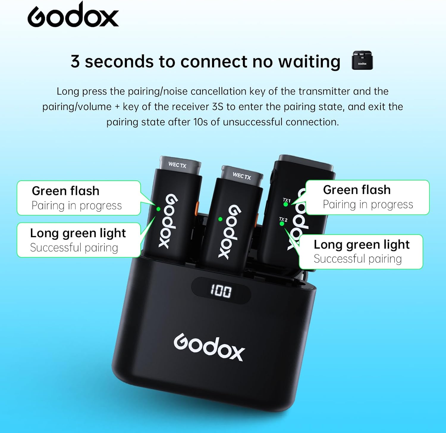 Diagram illustrating the pairing process for GODOX WEC Kit2 transmitters and receiver.