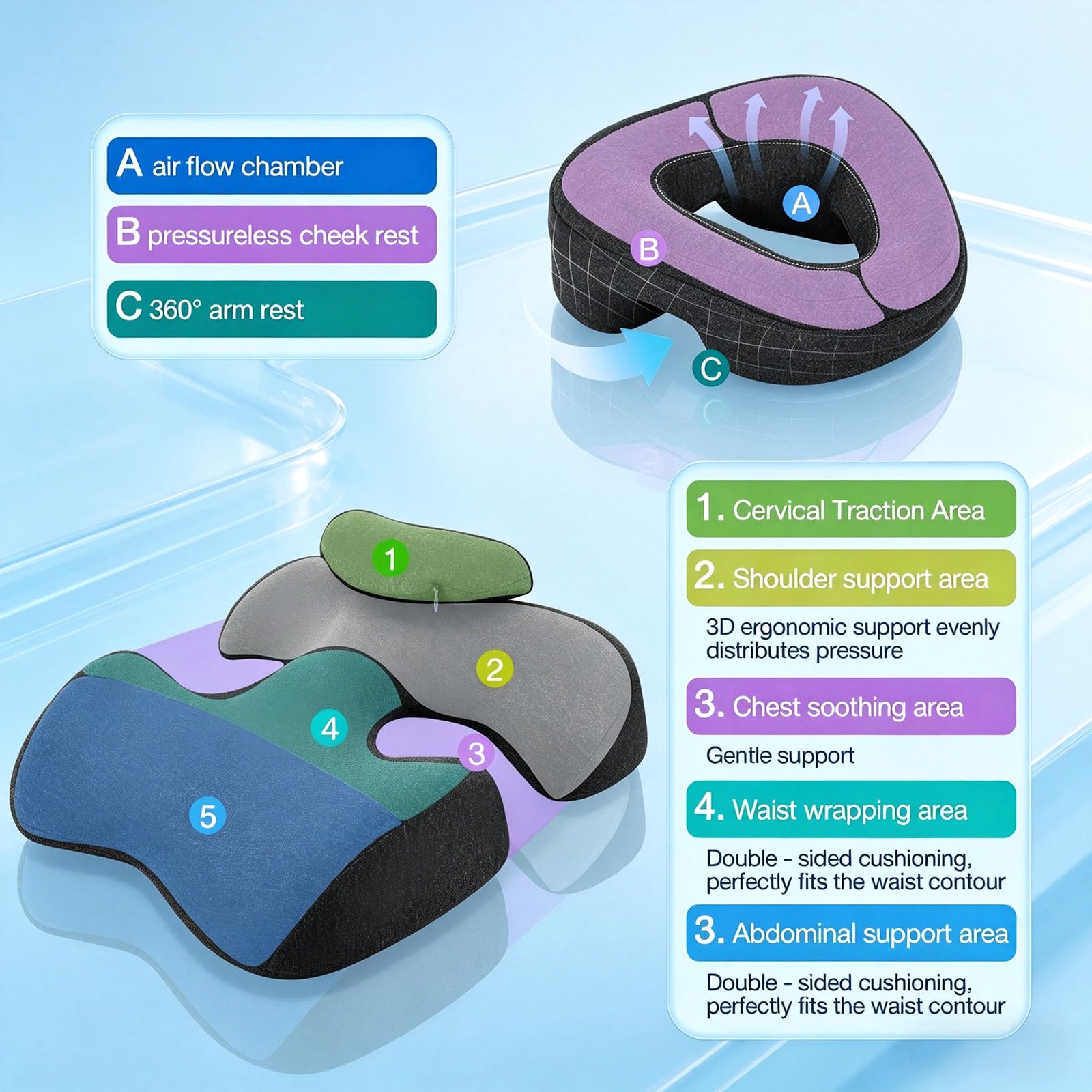 Poggiatesta massaggiante per letto, set da 3 pezzi, cuscino per il petto a T, cuscino per il viso con foro per testa e cuscino per il collo, supporto ergonomico per la posizione addominale