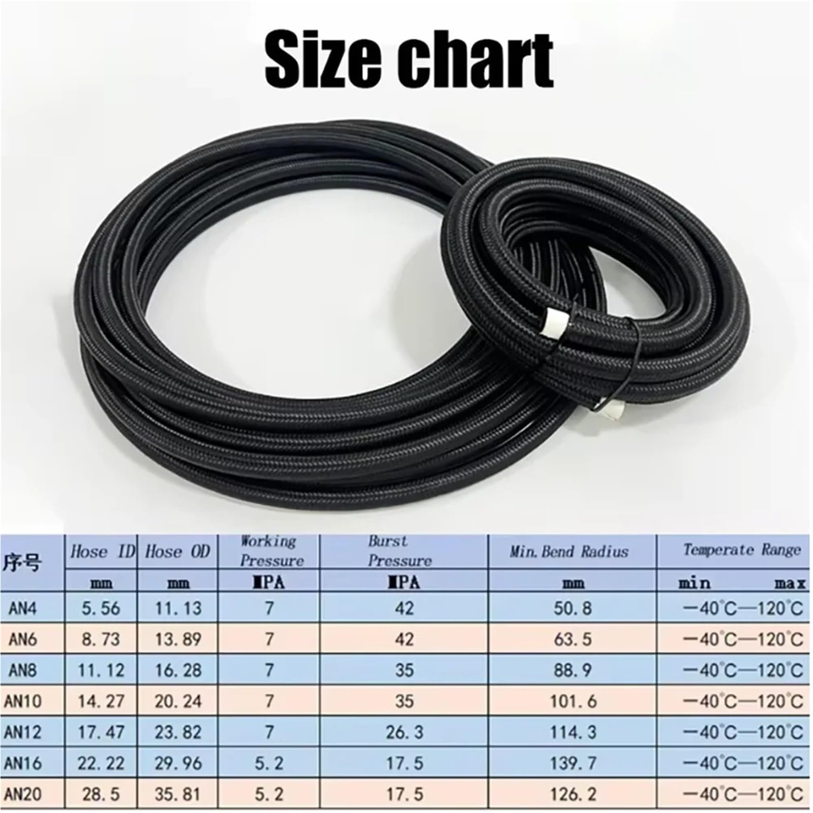 Hydraulische Kfz-Bremssysteme Schwarze, aus Nylon geflochtene Kraftstoffleitung, hitzebeständige Ölleitung, Automobil- und Motorrad-NBR-Gummi(5M_AN8)