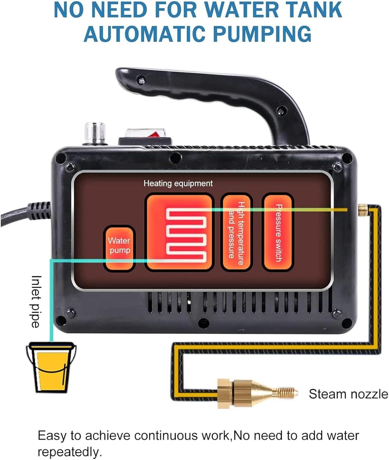 Steam Cleaner, Steamer with Trigger Control, Handheld for Cleaning High Pressure Steam Cleaner for Furniture,Upholstery, Car, Grout and Tile