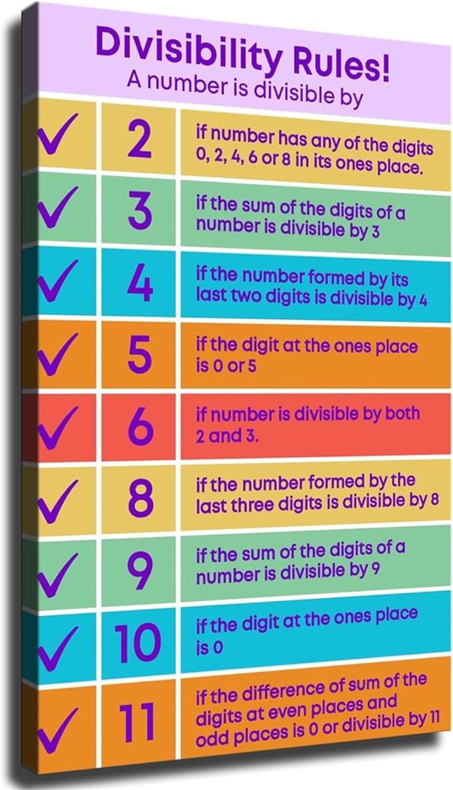 Uycuodluy Unframed Classroom Math Poster Divisibility Rules Educational Chart Wall-Art Learning Decor