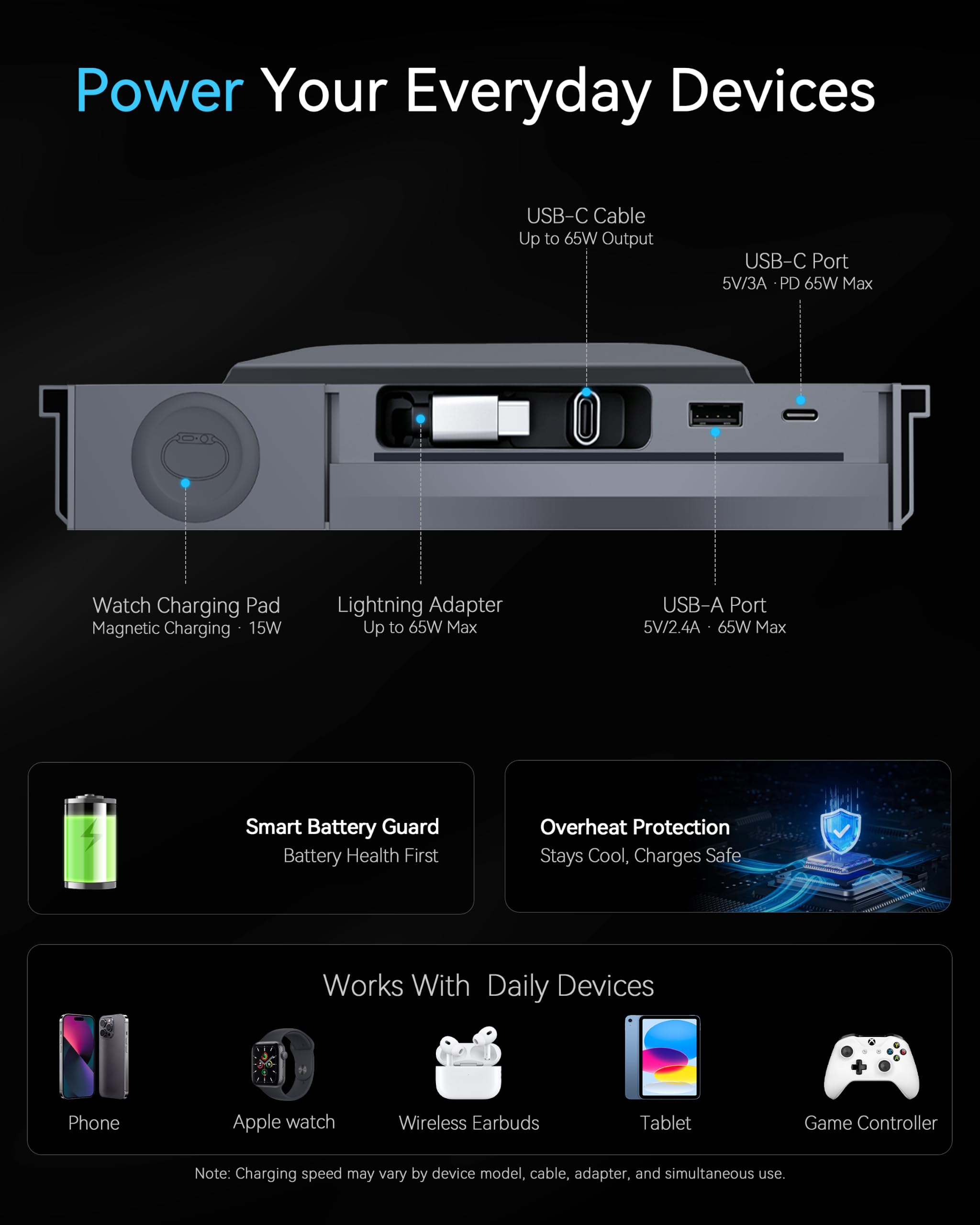 LOWEEY Hub USB per Tesla Model Y Juniper 2025-2026 e Model 3 Highland 2024-2026 Accessori, caricabatterie per telefono retrattile con pad magnetico e doppi adattatori, docking station per console