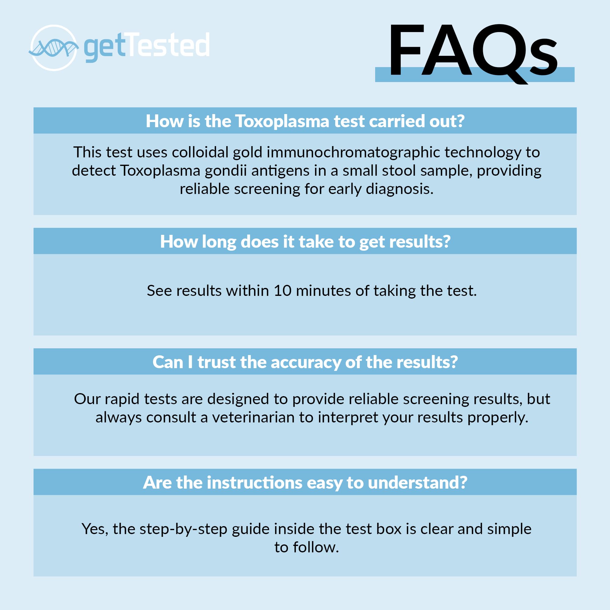 getTested Test parassiti per cani e gatti