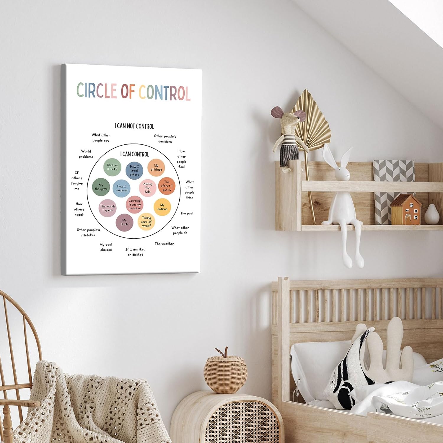 ZRHJKYV Mental Health Circle Of Control Poster Things I Can Control Psychology Wall Art Canvas Printed Posters For Family Classroom Therapy Office Wall Decor 12X18 in Wrapped Framed Ready To Hang