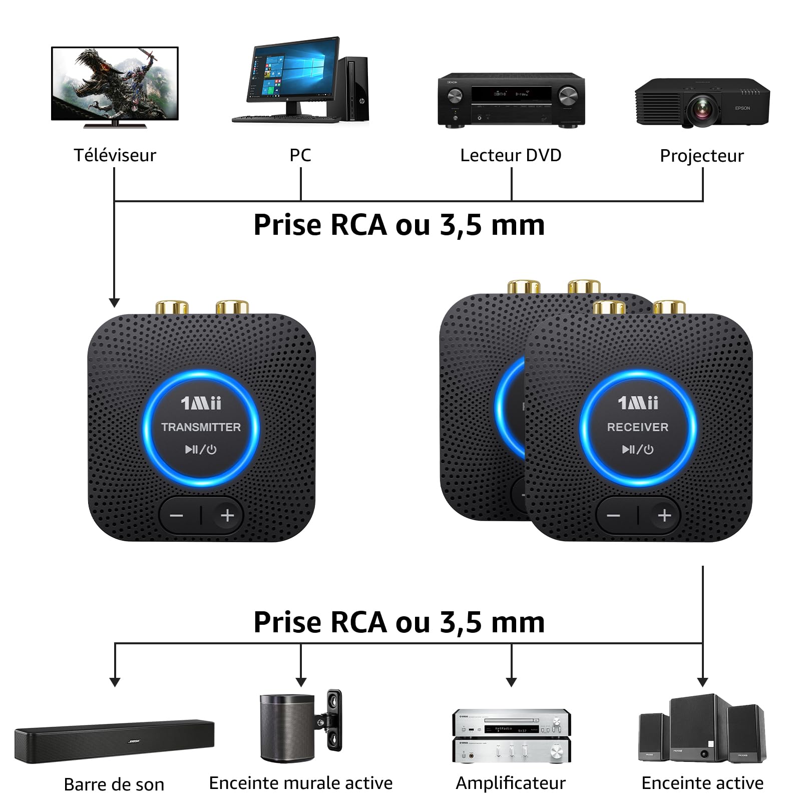 1Mii 2.4GHz(1 TX + 2 RX)Emetteur Récepteur Audio sans Fil Transmetteur