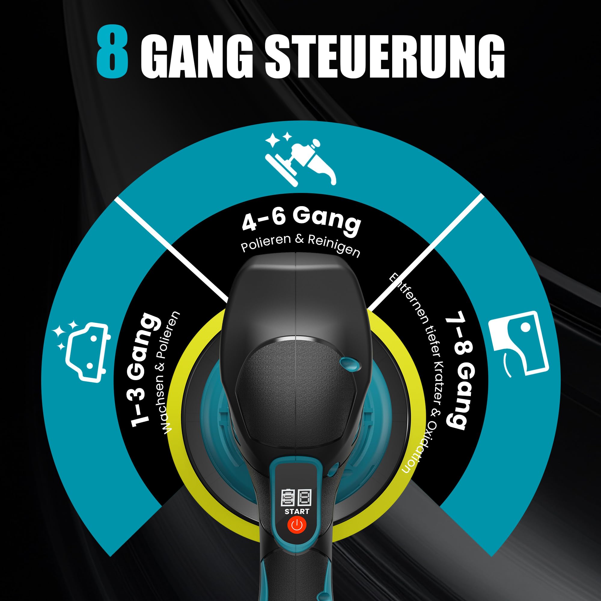 Poliermaschine Auto für Makita 18V Akku (Ohne Akku), Exzenter poliermaschine, 8 Variable Geschwindigkeit, Akkupolierer mit Polierteller, Auto Politur Set für Autopflege Polieren Autodetailing Wachsen