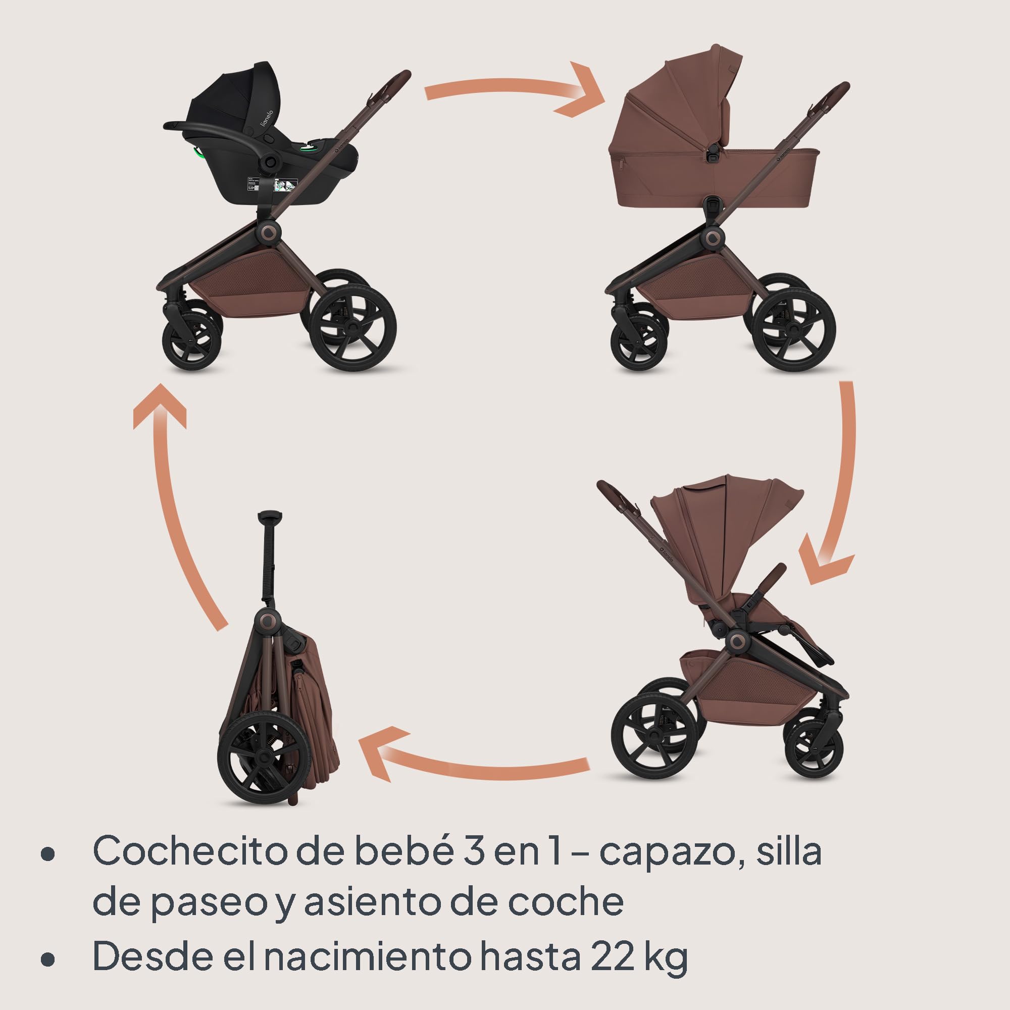 Lionelo Freya Carro Bebe 3 Piezas Carrito de Bebe 3 en 1 (0-4 Años, Hasta 22 Kg), Plegable Capazo, Silla y Silla de Coche I-Size 40-87 Cm, Suspensión, Ruedas PU, Capota UPF50+, Cochecito Bebe