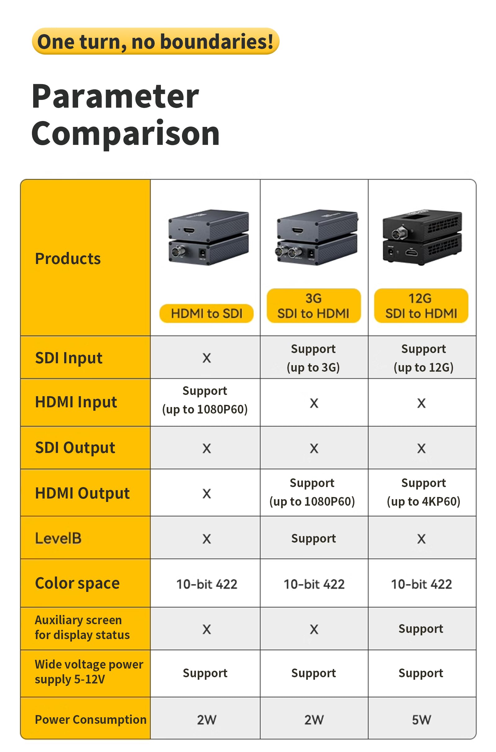 Konwerter Link Pi 3G SDI na HDMI, wejście 3G SDI Loop wyjście HDMI 1.3, poziom B 1080p HD, do aparatów fotograficznych SDI dekoder Box SDI Matrix HDMI Encoder Projektor SDI monitor (SET4)