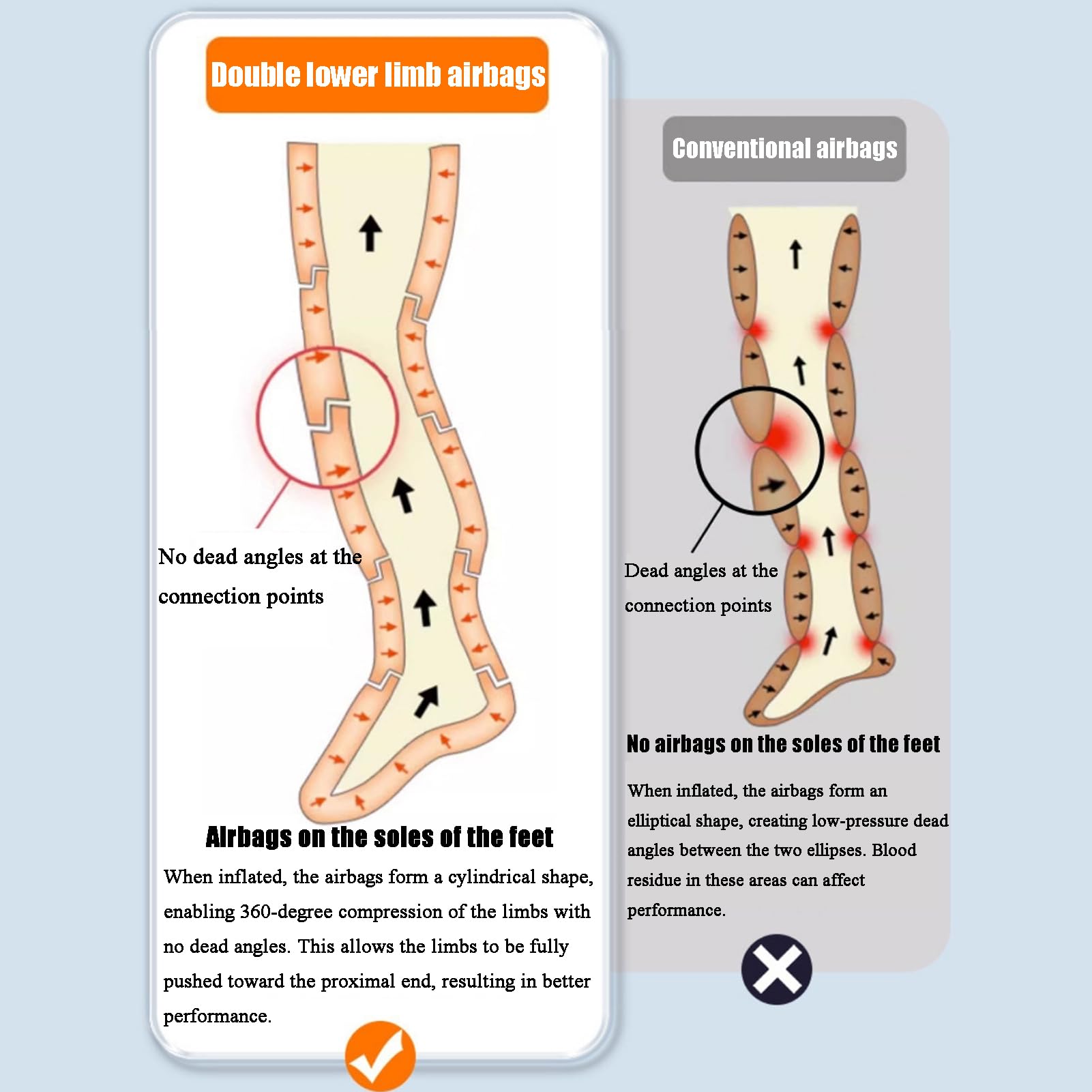 Macchina massaggiante elettrica a compressione d'aria, strumento per il rilassamento di tutto il corpo, braccia, gambe e vita a 4/6 cavità, trattamento del lipedema alle gambe, massaggiatore