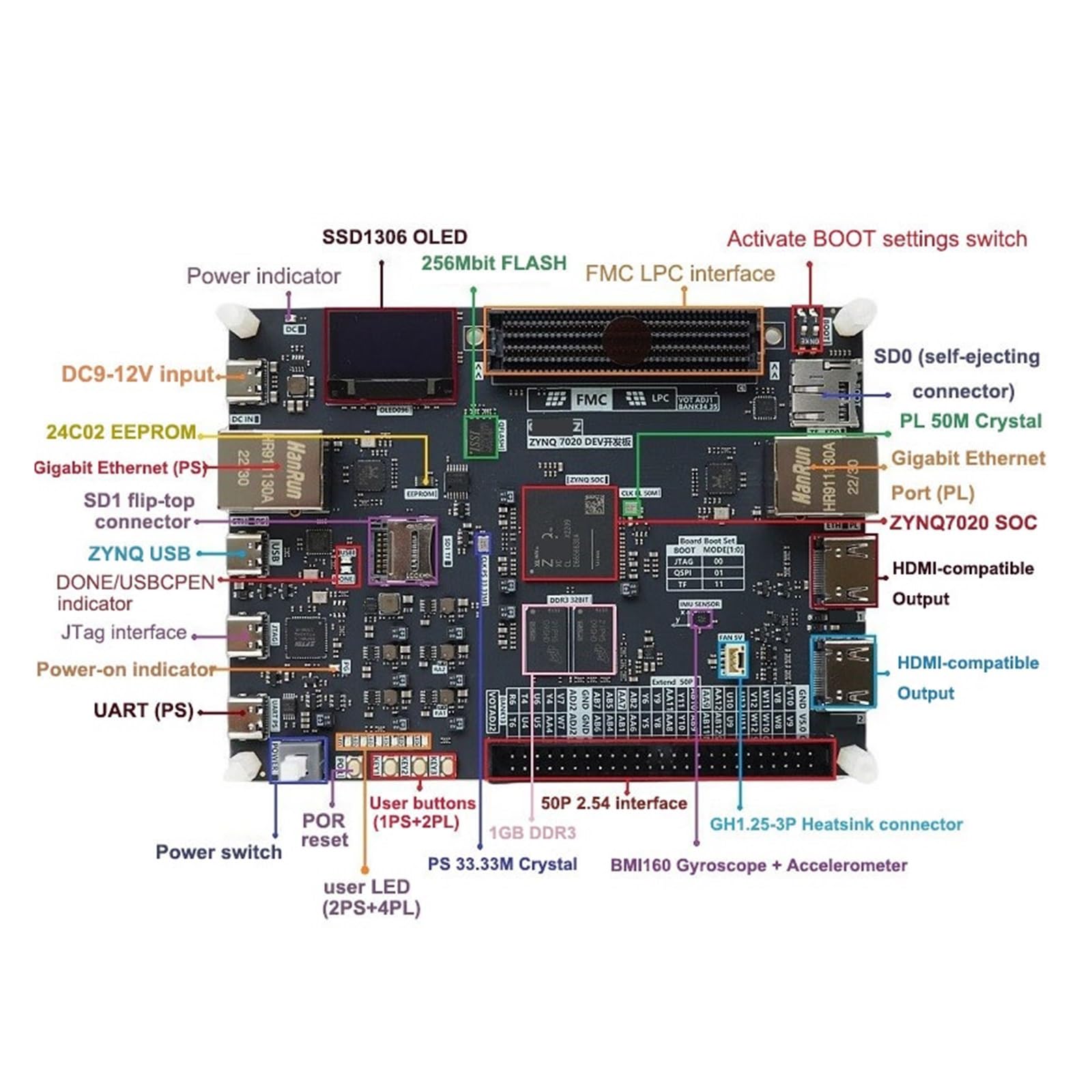 Amazon.com: PULME ZYNQ7000 XC7Z020-2C FPGA Development Board with