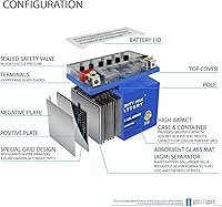 Vista 4 de Mighty Max Battery YTZ14S GEL - Batería de repuesto compatible con KTM 1290 Super Duke R 21