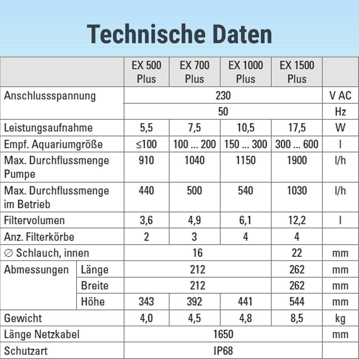 Tetra Aquarium Außenfilter EX 700 Plus - leistungsstarker Filter für Aquarien bis 200 L, schafft kristallklares fischgerechtes Wasser