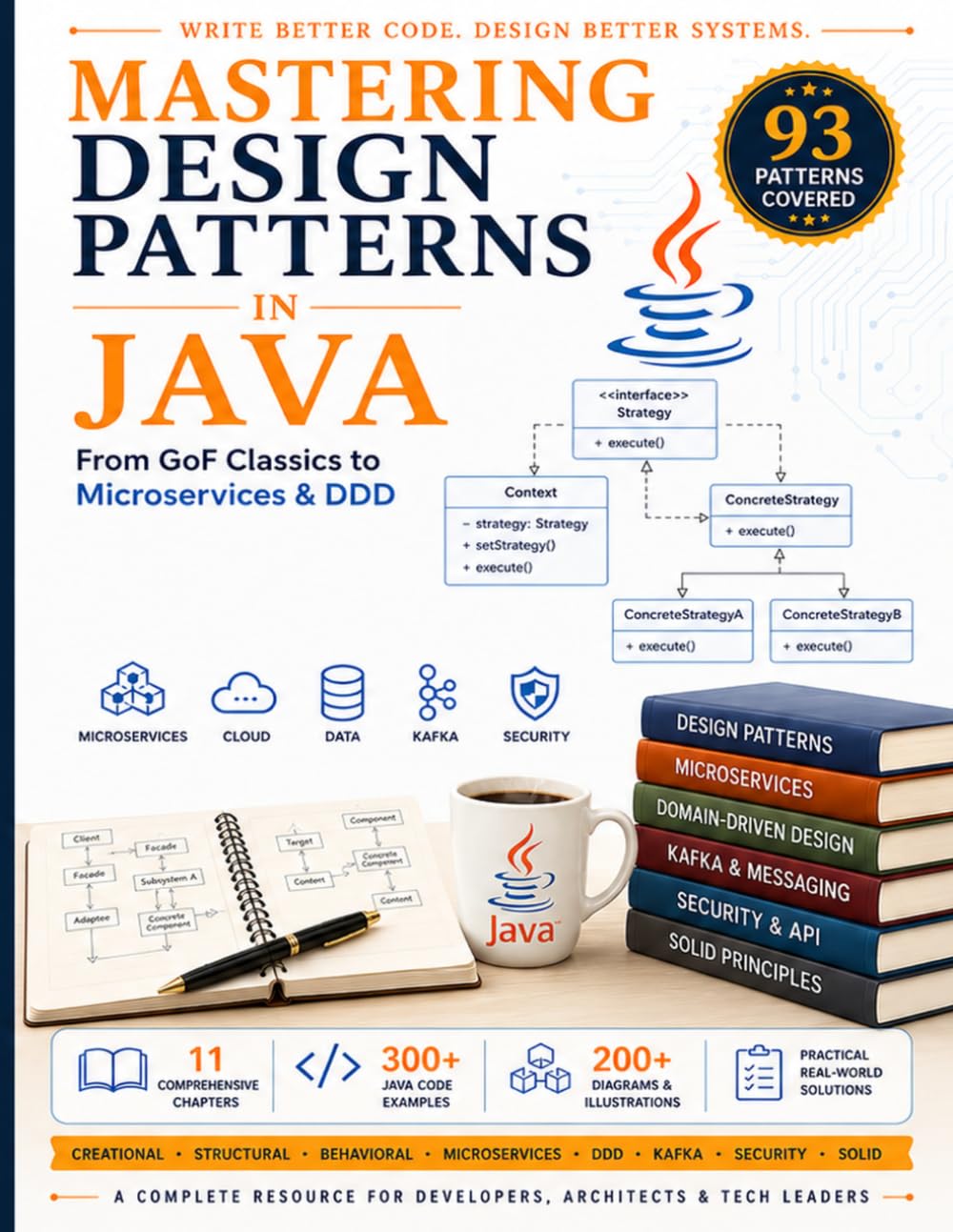 Mastering Design Patterns in Java: From GoF Classics to Microservices & DDD