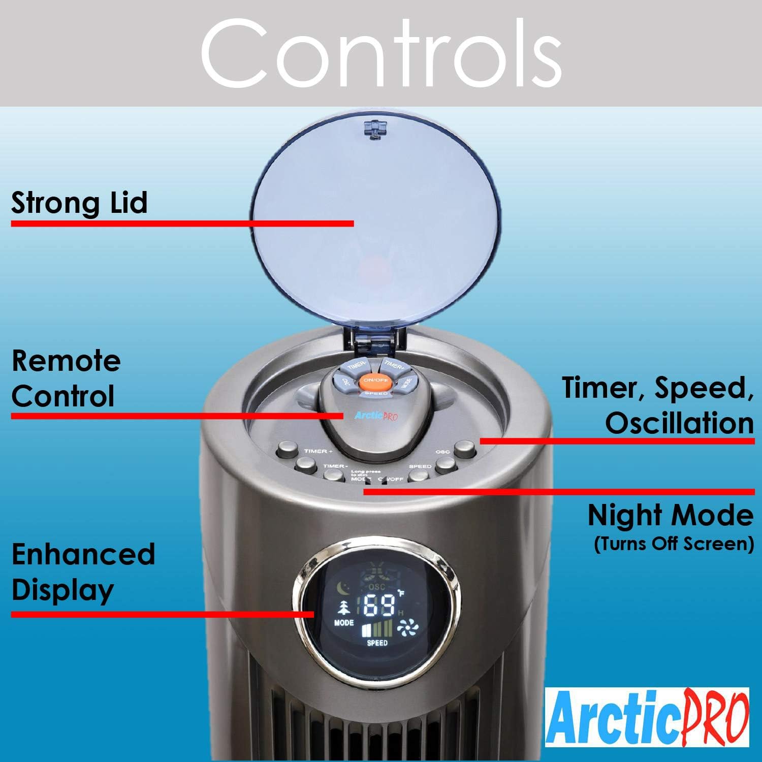 Close-up of Arctic-Pro Tower Fan control panel showing buttons for Timer, Speed, Oscillation, and Night Mode, with an enhanced digital display.