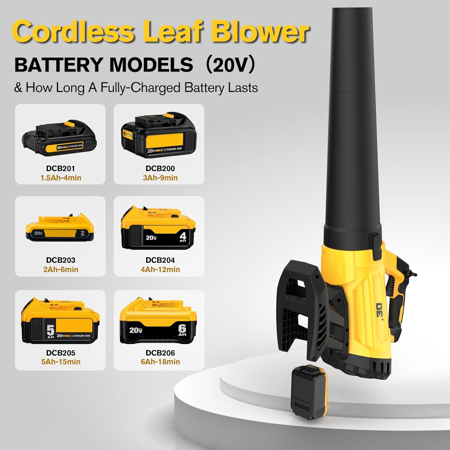 20V Cordless Leaf Blower cp Portable and Lightweight for Outdoor 02, Yellow