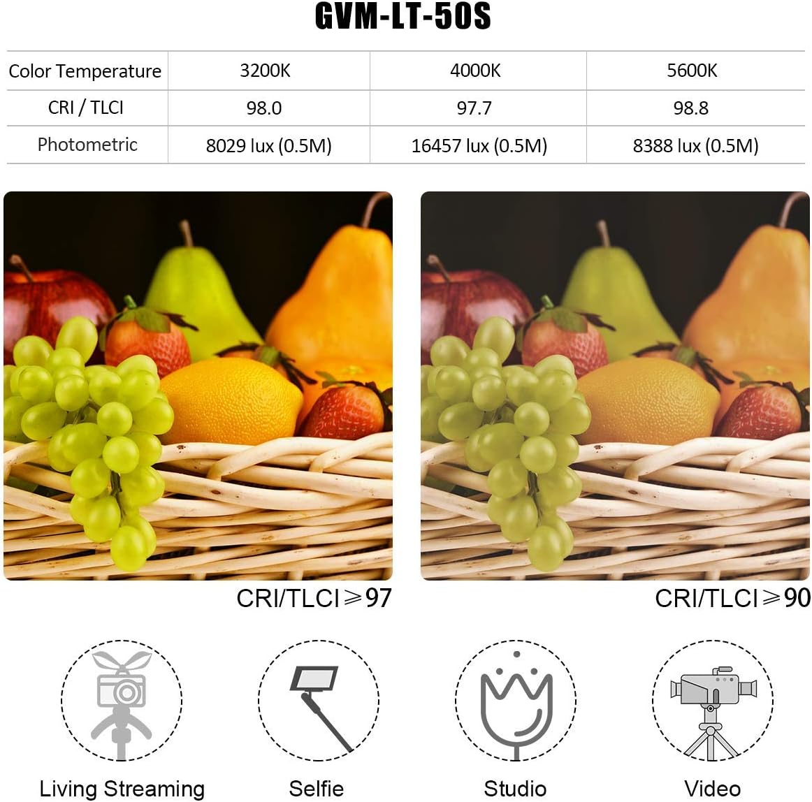 Wееklу Tор Sаlе 2 Packs Dimmable Bi-Color LED Video Lighting Kits with APP Control, 50W Optical Lens Variable 3200K~5600K, CRI 97+ LED Panel Light, Photography Lighting Kit, for YouTube Studio Photography