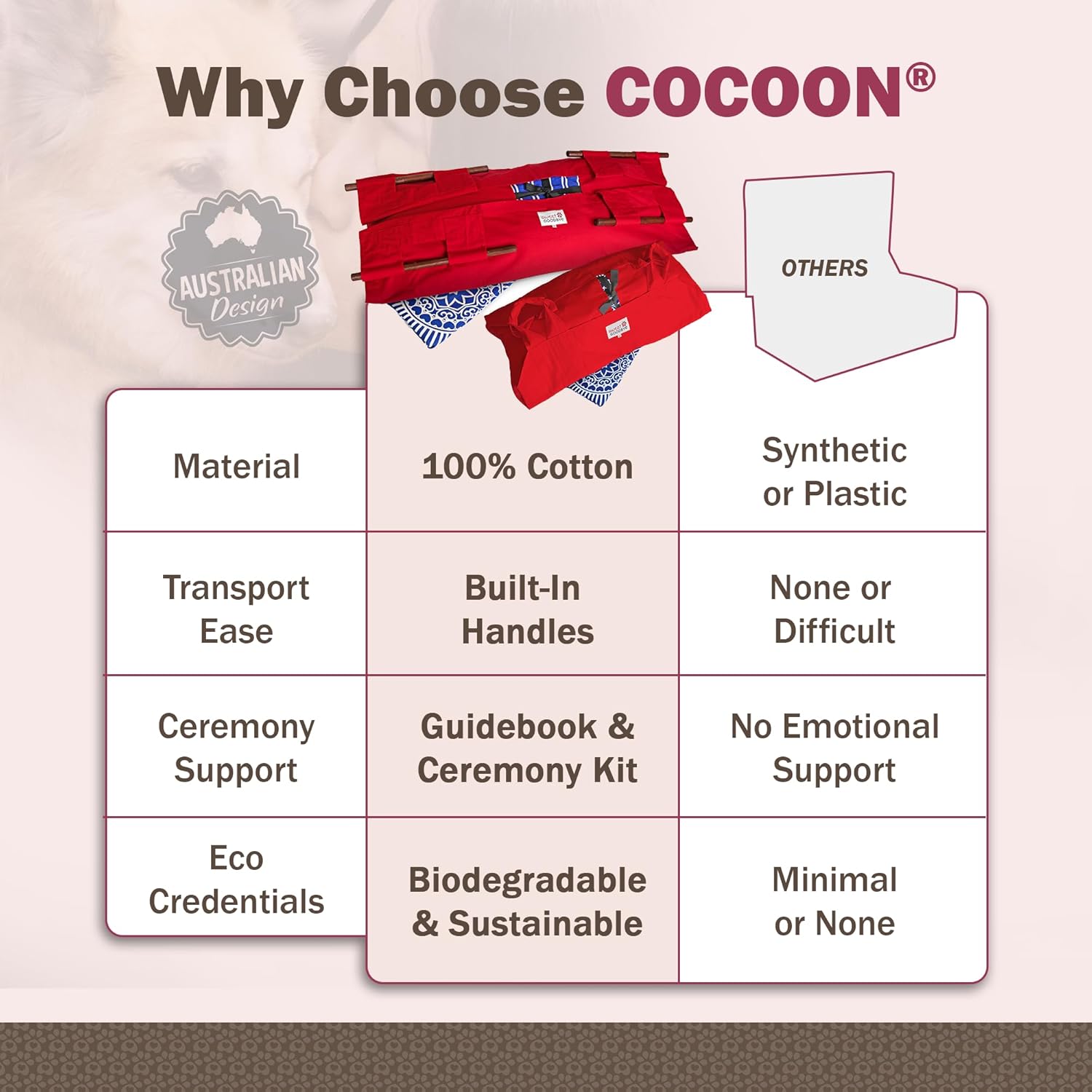 Cocoon® - Eco-Friendly Pet Burial & Cremation Ceremony Kit (Classic Cotton)- Casket for All Pets & Breeds - Dogs Cats Rabbits Birds & More (Choose Size & Color) (Small, Red/Blue