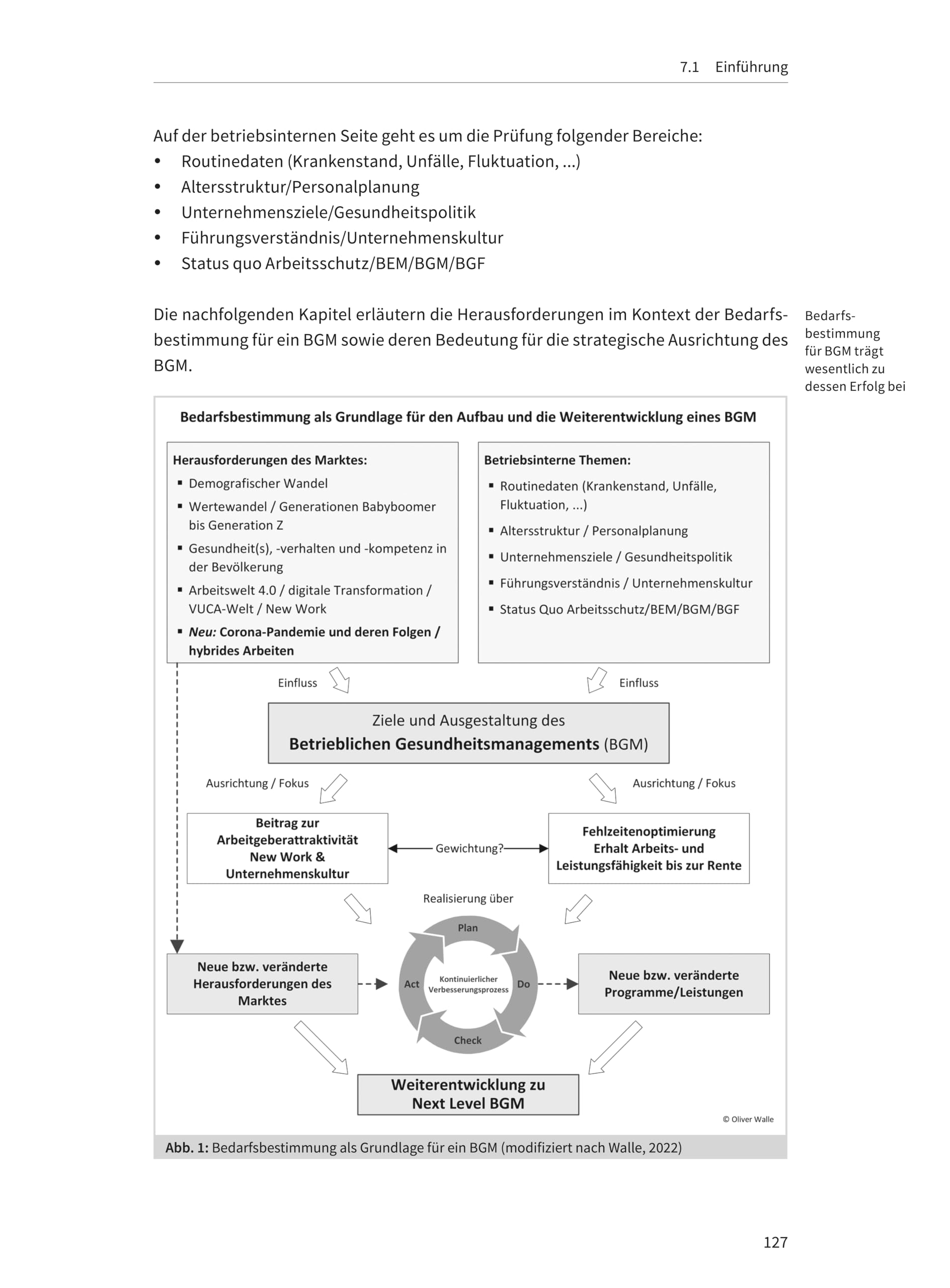 Praxishandbuch Betriebliches Gesundheitsmanagement: Grundlagen - Standards - Trends. Für HR, Arbeitsschutz und Organisationsentwicklung: BGF, BEM und Kennzahlen praxisnah erklärt (Haufe Fachbuch)