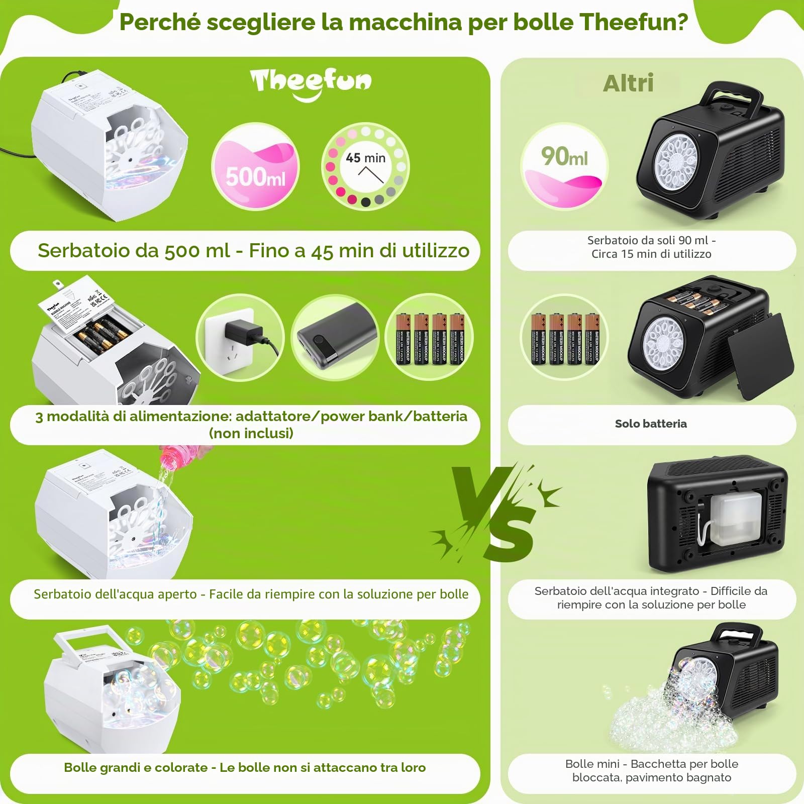Macchina per Bolle di Sapone Automatica, Theefun Maker Automatico di bolle 1500+ /min, Macchina Bolle di Sapone Bambini 500ml Bolle di Sapone per Bambini Matrimonio Festa Compleanno