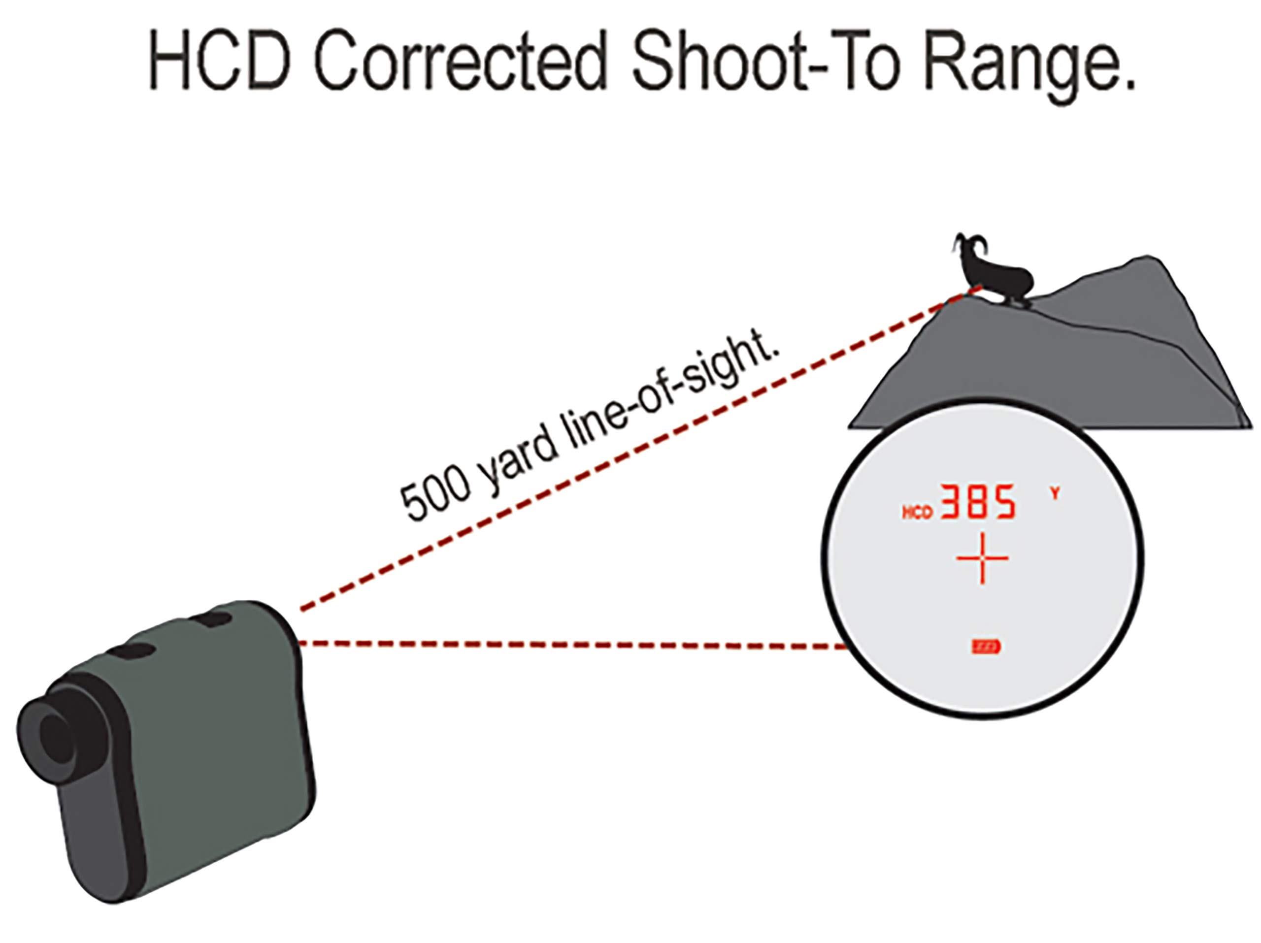 Amazon.co.jp: Ranger 1800 Laser Rangefinder : スポーツ