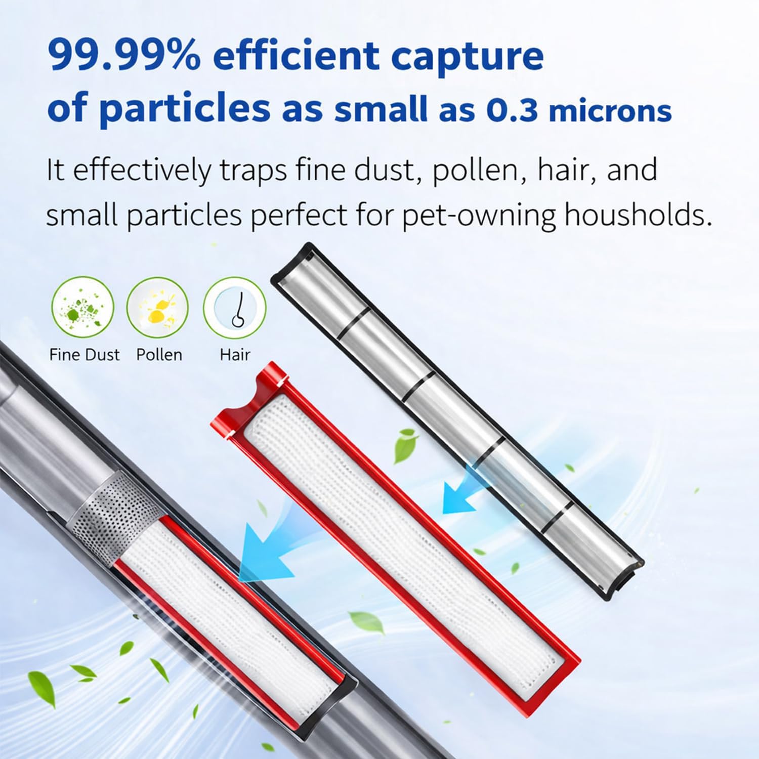 4 Pack Filter Replacement Parts Compatible with Dyson PencilVac Fluffycones Cordless Vacuum, Compatible with Dyson PencilvacFluffycones SV50FC AM / SV50 FC EX/PencilVac Fluffy SV50 FF AM Vacuum