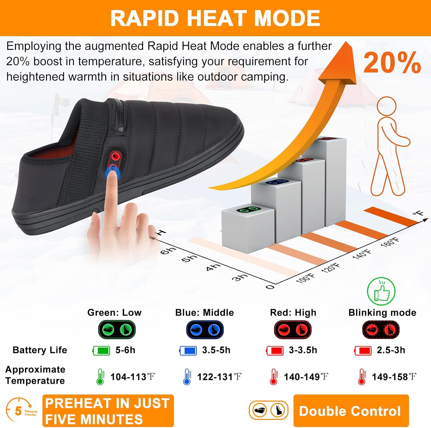 BIAL Heated Slippers Usage Scenario