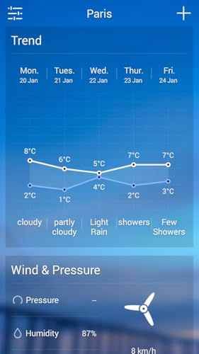 Solo Weather