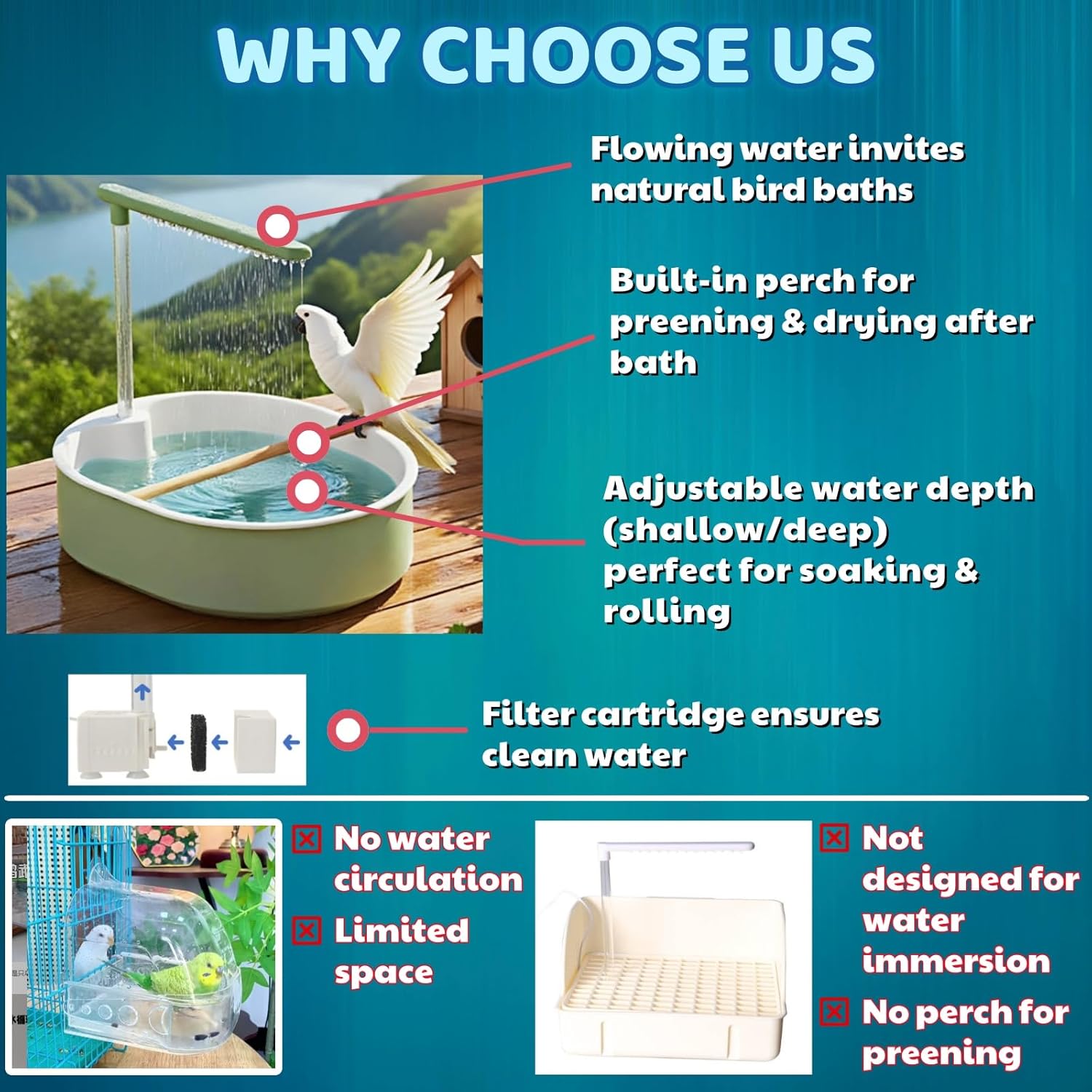 Parakeet Bird Bath for Cage Indoor, Parrot Bird Shower Budgie Bath Splash Guard, Automatic Circulating Water Bathtub for Pet Bird, Lovebird, Cockatiel, Finches, Cockatoo, Conure (Green Pipe)