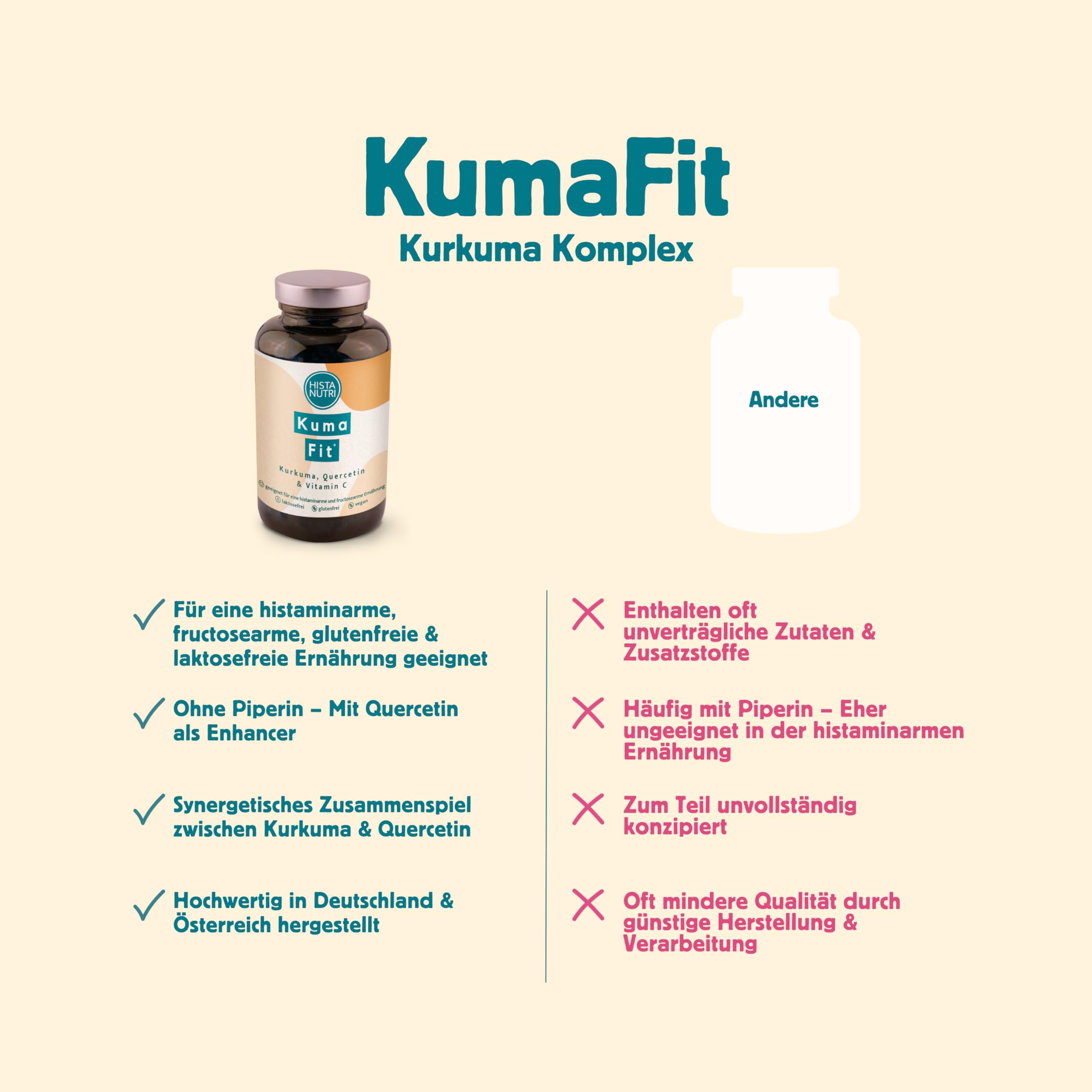 HistaNutri KumaFit – Kurkuma, Quercetin & Vitamin C, 90 Kapseln, auch bei Histaminintoleranz & Fructoseintoleranz geeignet, glutenfrei, laktosefrei, fructosearm, histaminarm & vegan - HistaFood