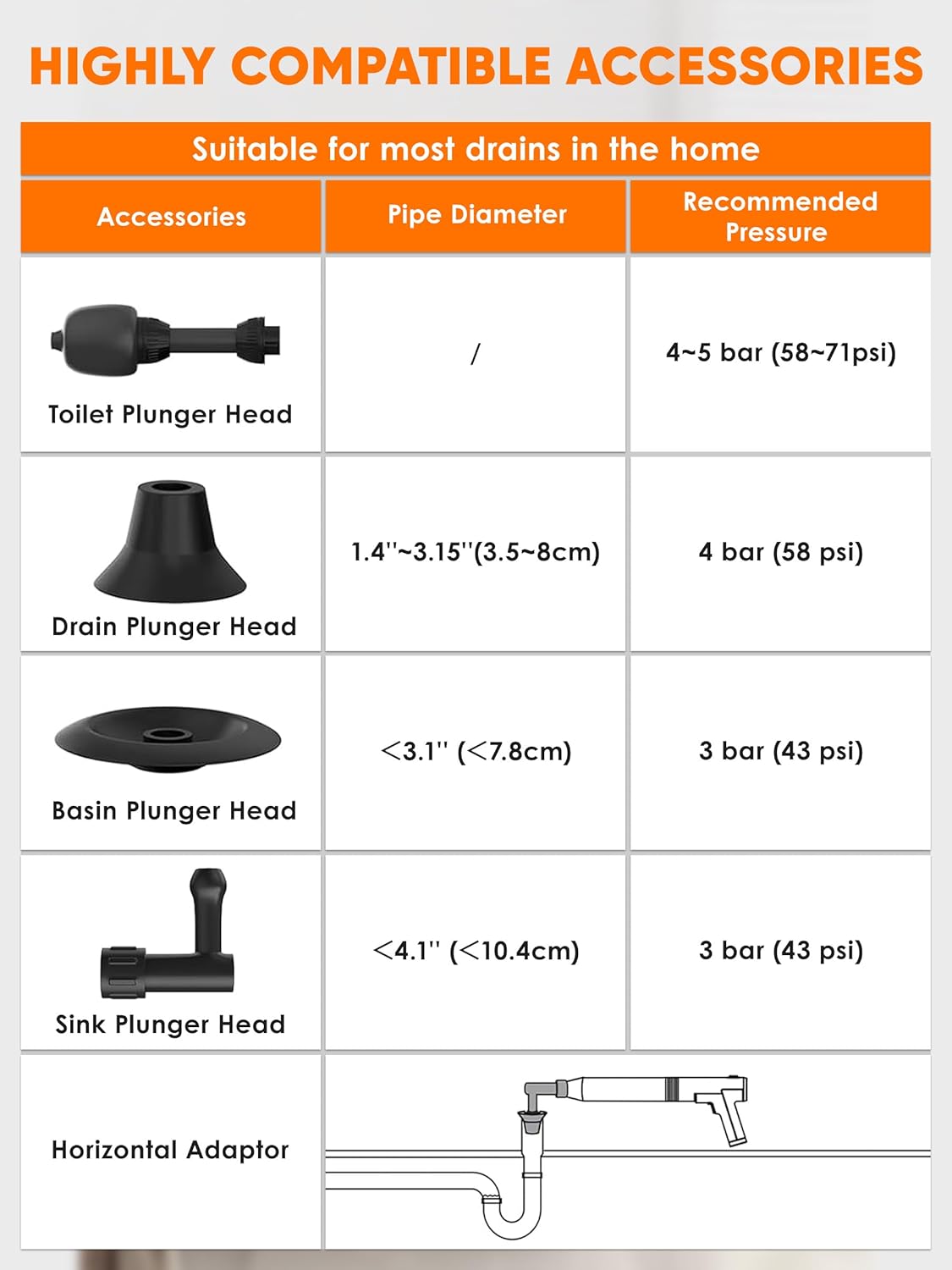 Electric Toilet Plunger Swift High Pressure Drain Unclogger Plungers for Bathroom, Floors, Shower Heavy Duty Versatile Home Toilet Clog Remover