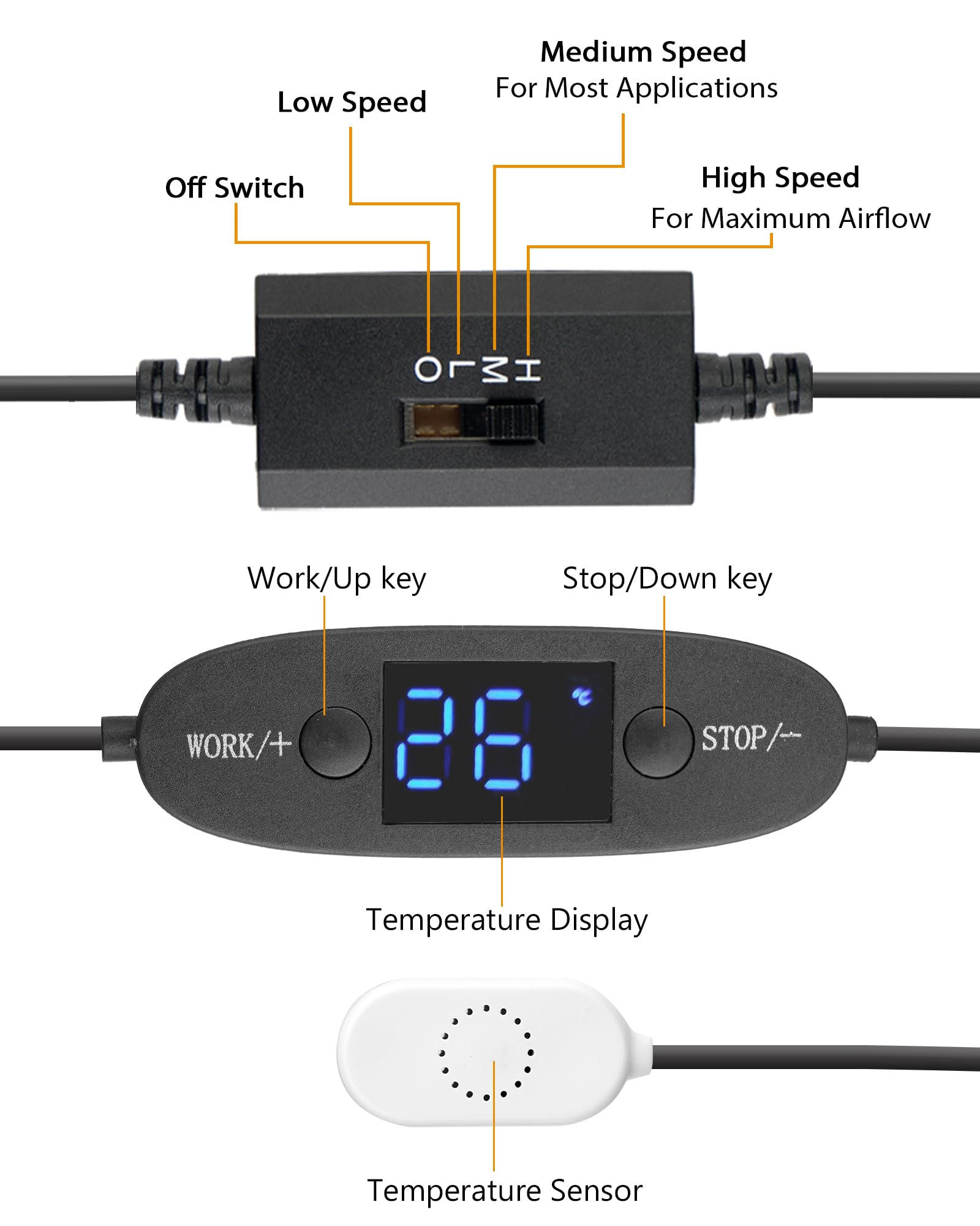Wentylator USB 120 mm, cyfrowy wyświetlacz sterowany temperaturą, cichy system wentylatora, wentylator 5 V z nowoczesną, szczotkowaną czarną ramą aluminiową do szafek kina domowego AV