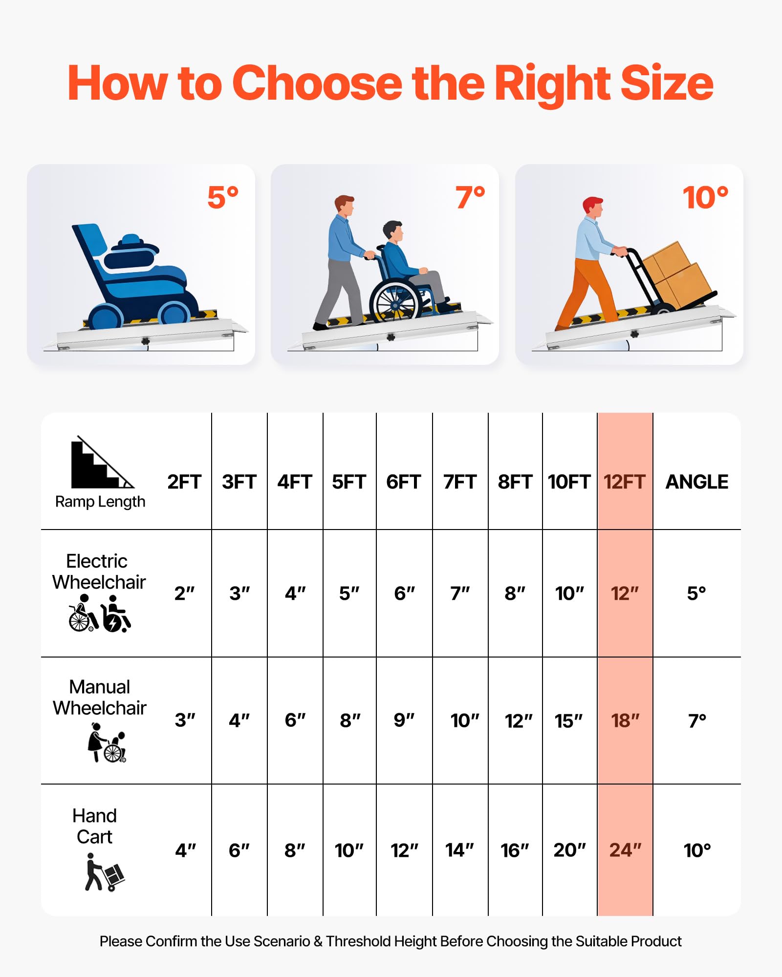 VEVOR Rampa para Silla de Ruedas Plegable Antideslizante 3640 x 735 mm, Rampa de Umbral de Aluminio con Capacidad de Carga 362,9 kg para Escaleras, Puertas, Andadores, Scooters, Entradas y Uso Diario