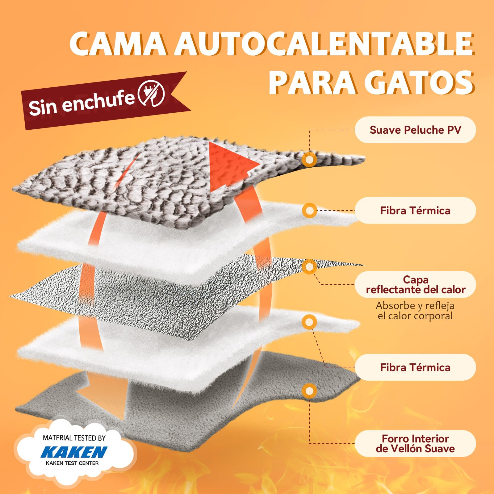 Mora Pets Manta térmica para Gatos Manta autocalentable para Gatos y Perros Cama termica sin Electricidad y baterías cojín de Calor Lavable 70 x 46 cm