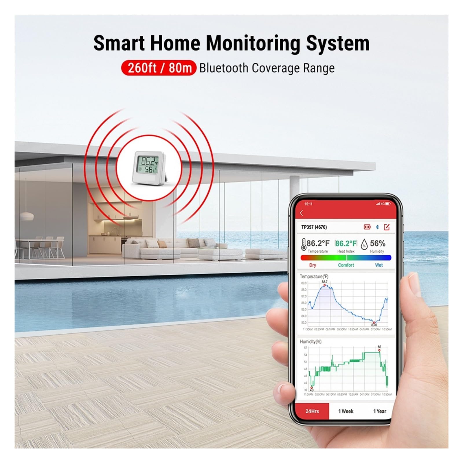 80M Smart Wireless Termometro Digitale Igrometro Stazione Meteorologica For Mini Camera Da Interno Con Dati Preciso Veloce Monitoraggio In Tempo Reale(2 Pcs White)