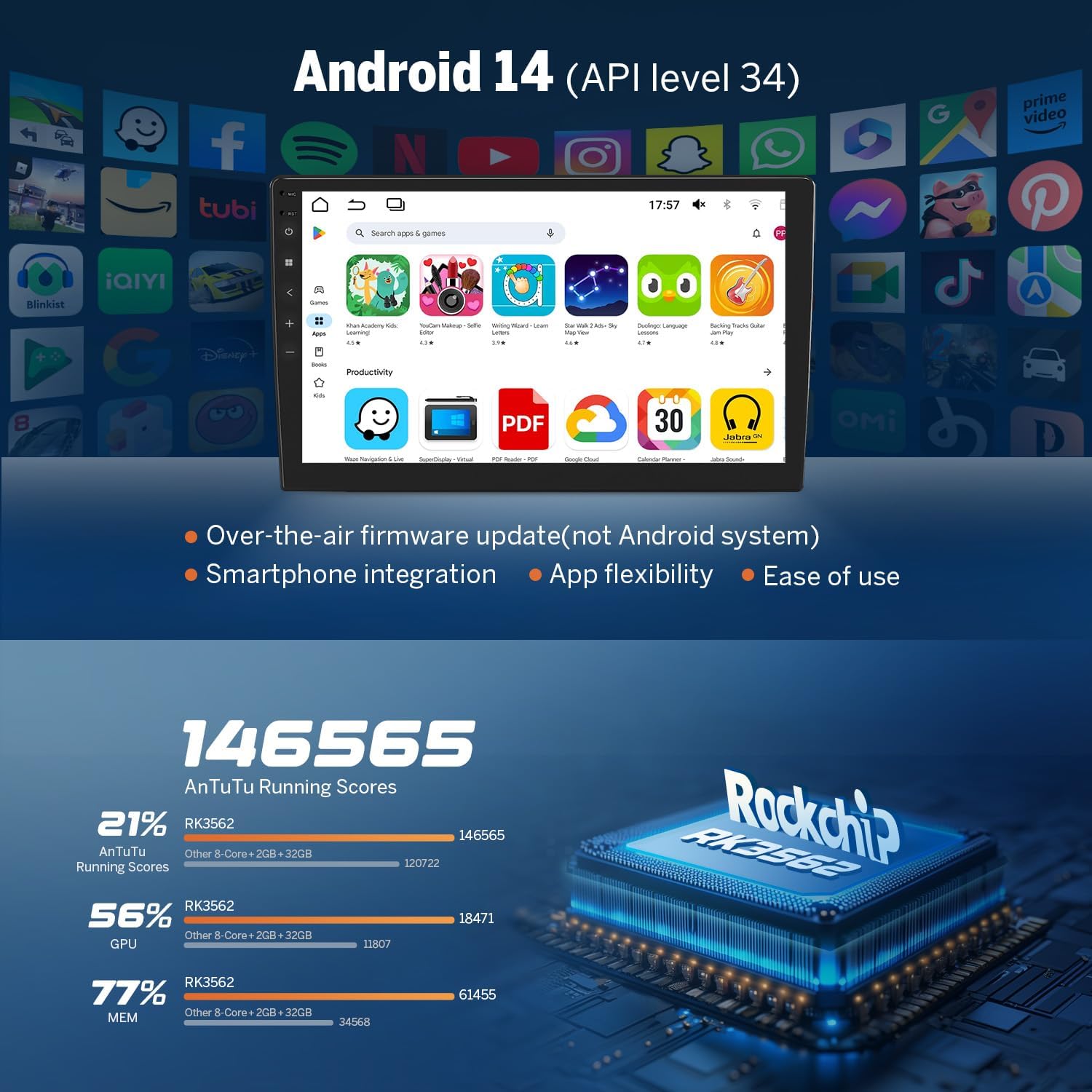 Android 14 interface with various apps and performance scores