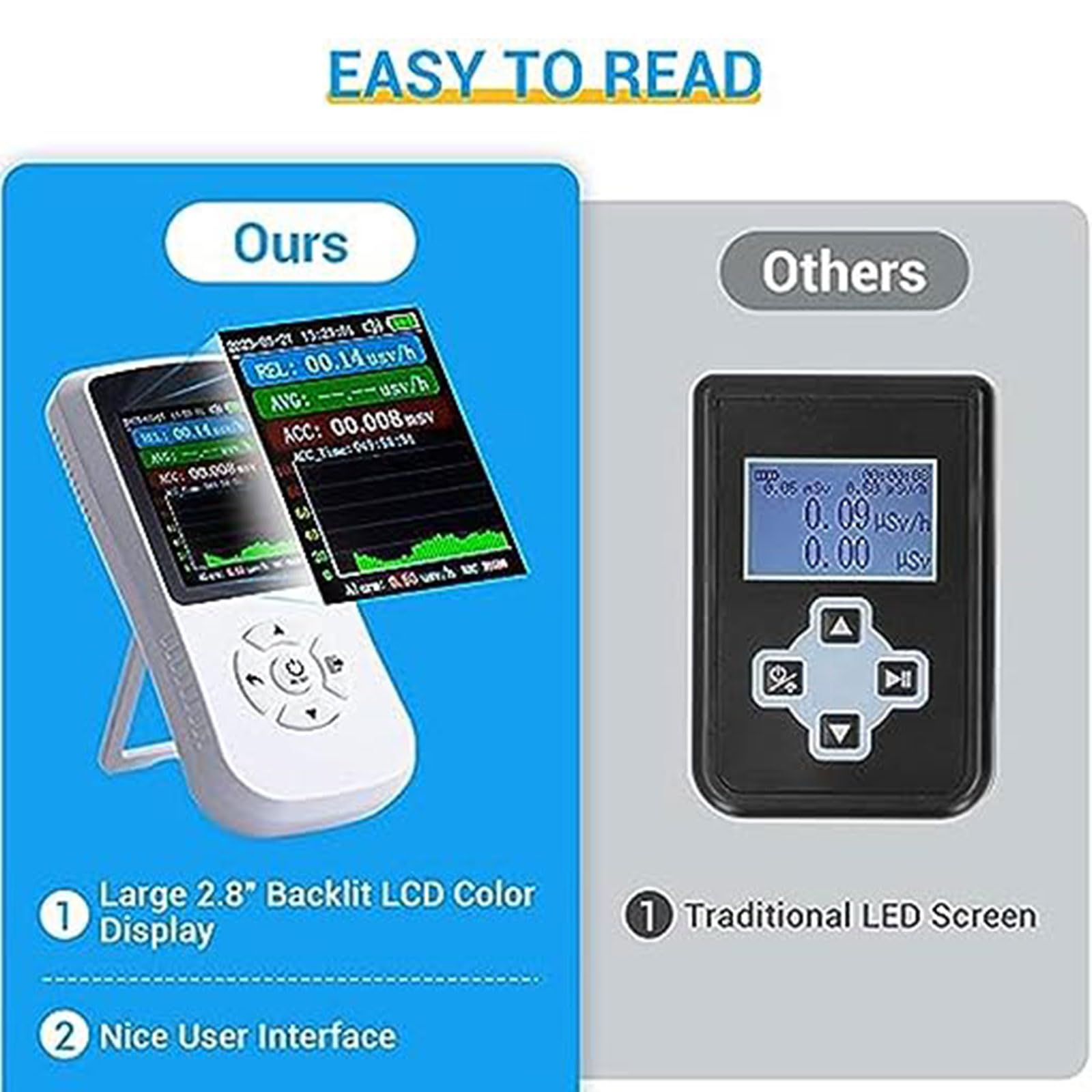 JITEM Nuklearstrahlungsdetektor, Geigerzähler, wiederaufladbar, Beta-Gamma-Röntgenstrahlungsmonitor, hohe Empfindlichkeit, Haushaltsdosierung, Alarm, Handstrahlungsdosimeter mit LCD-Display